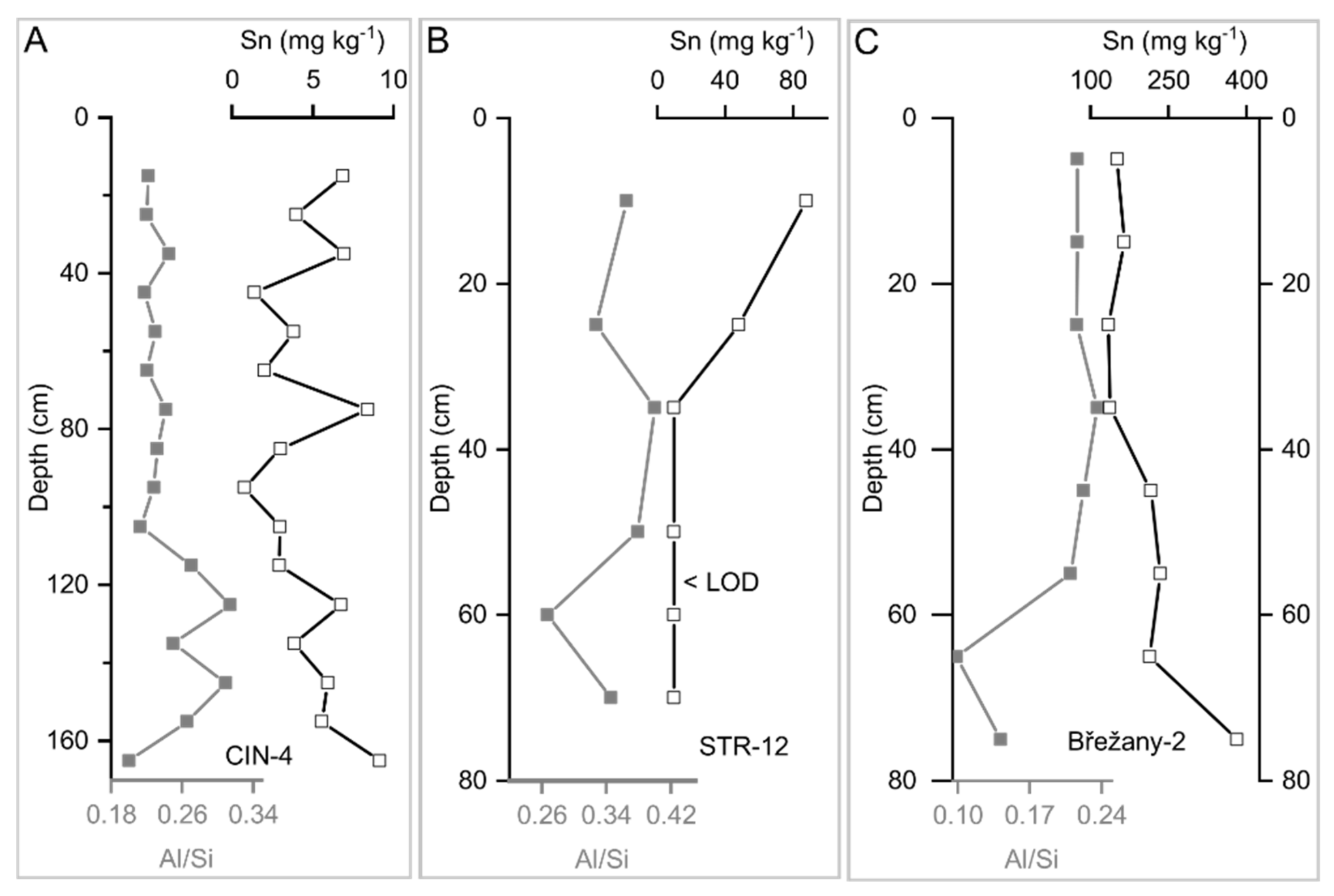 Geosciences 11 00210 g009