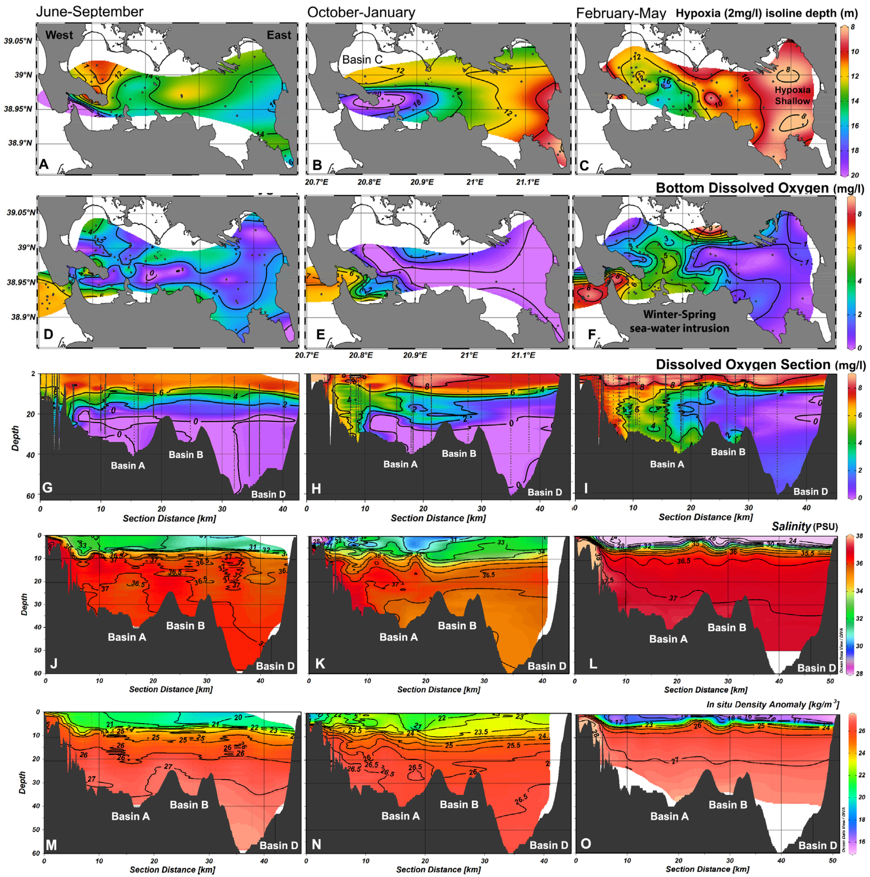 Geosciences | Free Full-Text | Spatio-Seasonal Hypoxia/Anoxia Dynamics and  Sill Circulation Patterns Linked to Natural Ventilation Drivers, in a  Mediterranean Landlocked Embayment: Amvrakikos Gulf, Greece | HTML