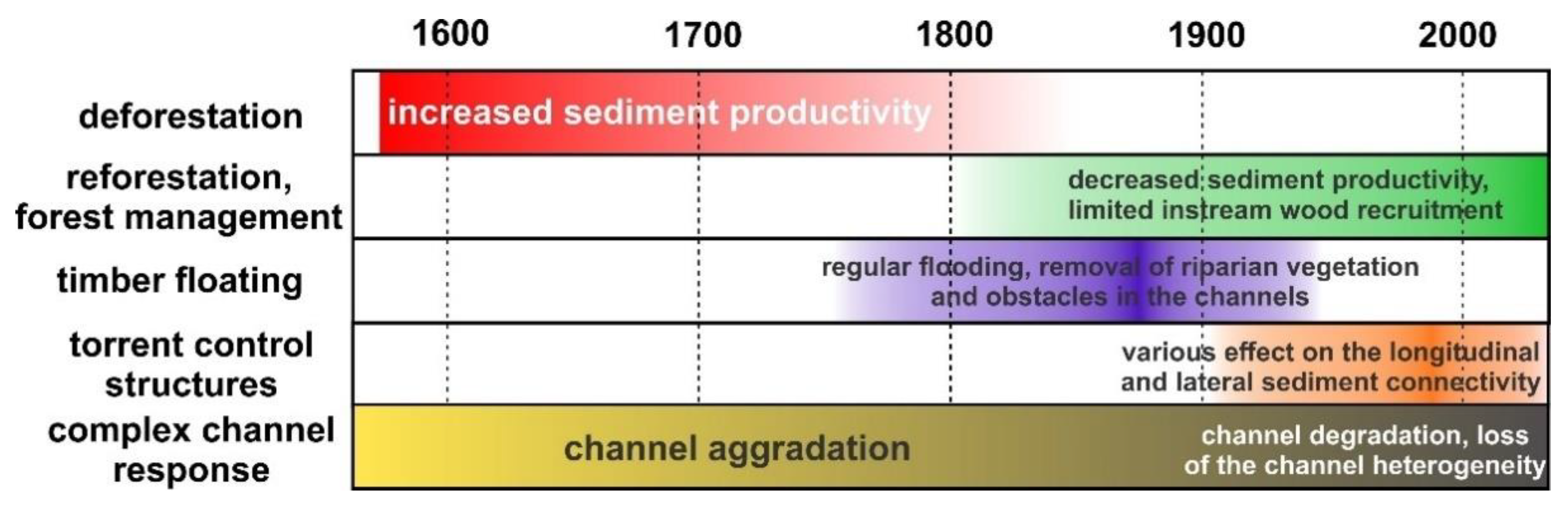 Geosciences 11 00253 g007