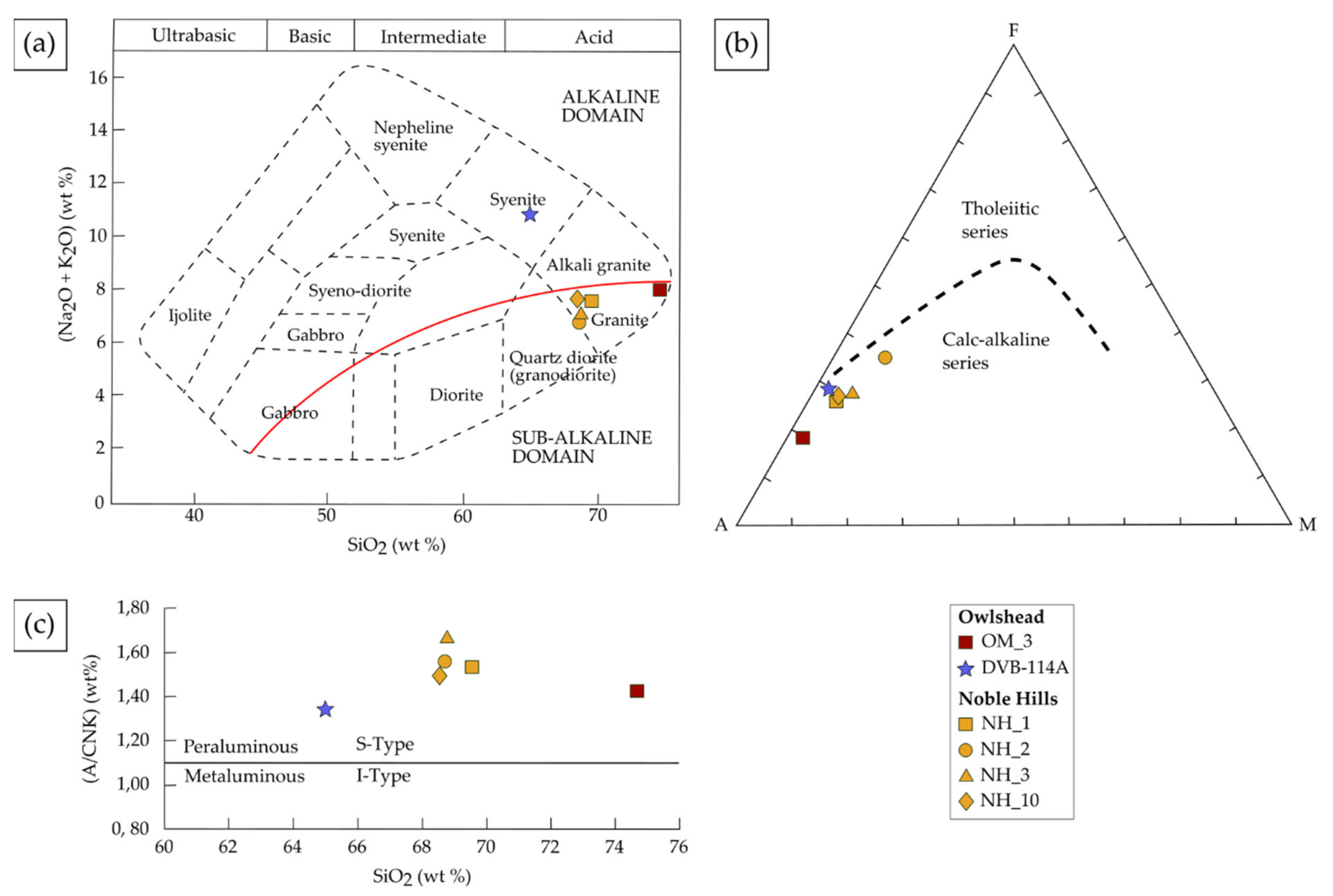 Geosciences | Free Full-Text | Fluid-Rock Interactions in a  Paleo-Geothermal Reservoir (Noble Hills Granite, California, USA). Part 1:  Granite Pervasive Alteration Processes away from Fracture Zones | HTML