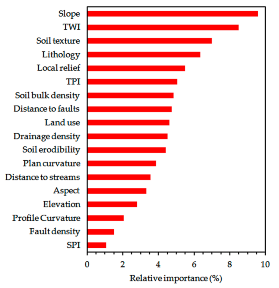 Geosciences 11 00333 g009 Geosciences 11 00333 g009