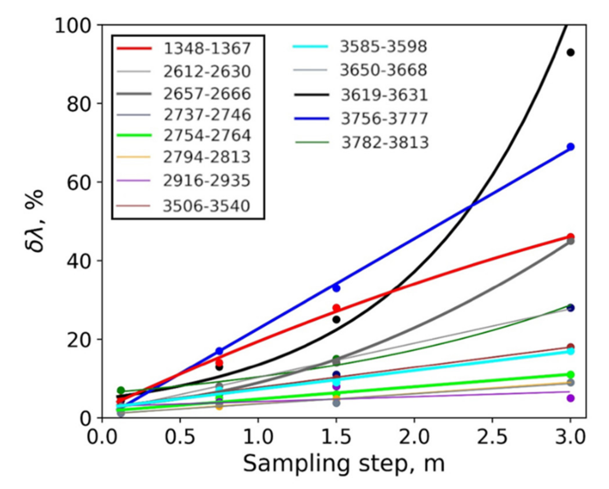 Geosciences 11 00346 g007