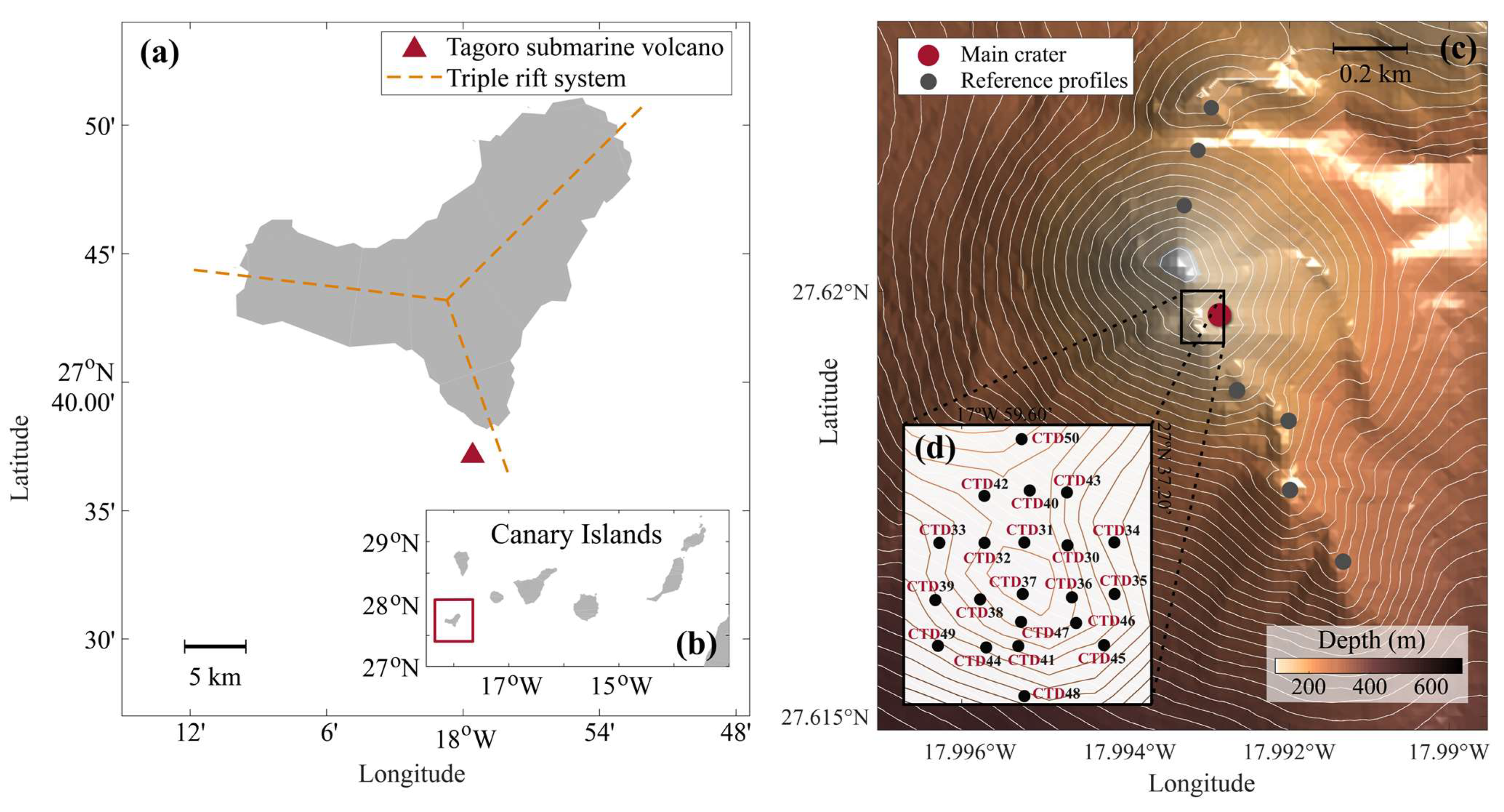 Geosciences | Free Full-Text | Analysis of Volcanic Thermohaline  Fluctuations of Tagoro Submarine Volcano (El Hierro Island, Canary Islands,  Spain)