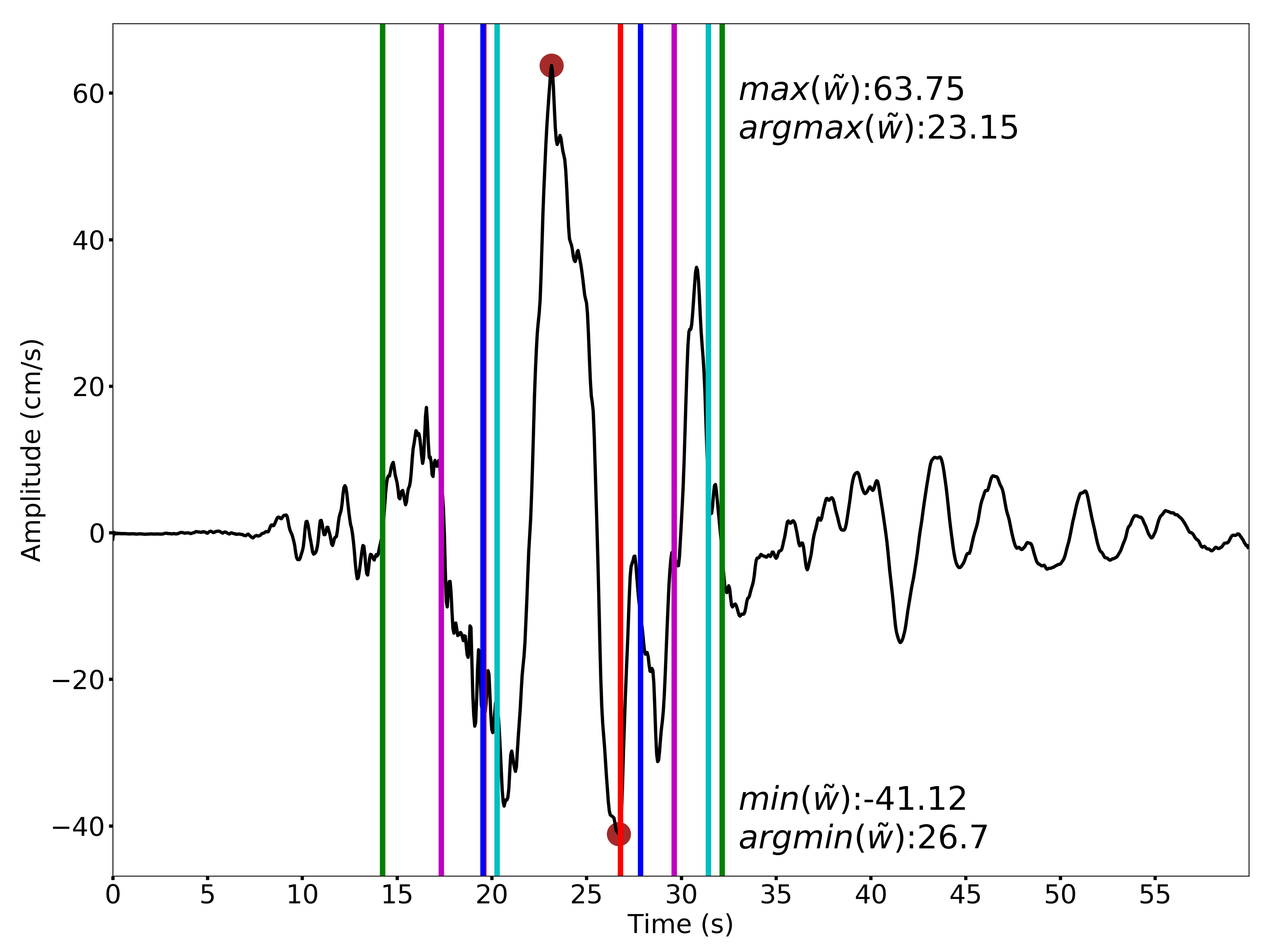 Geosciences 11 00388 g003