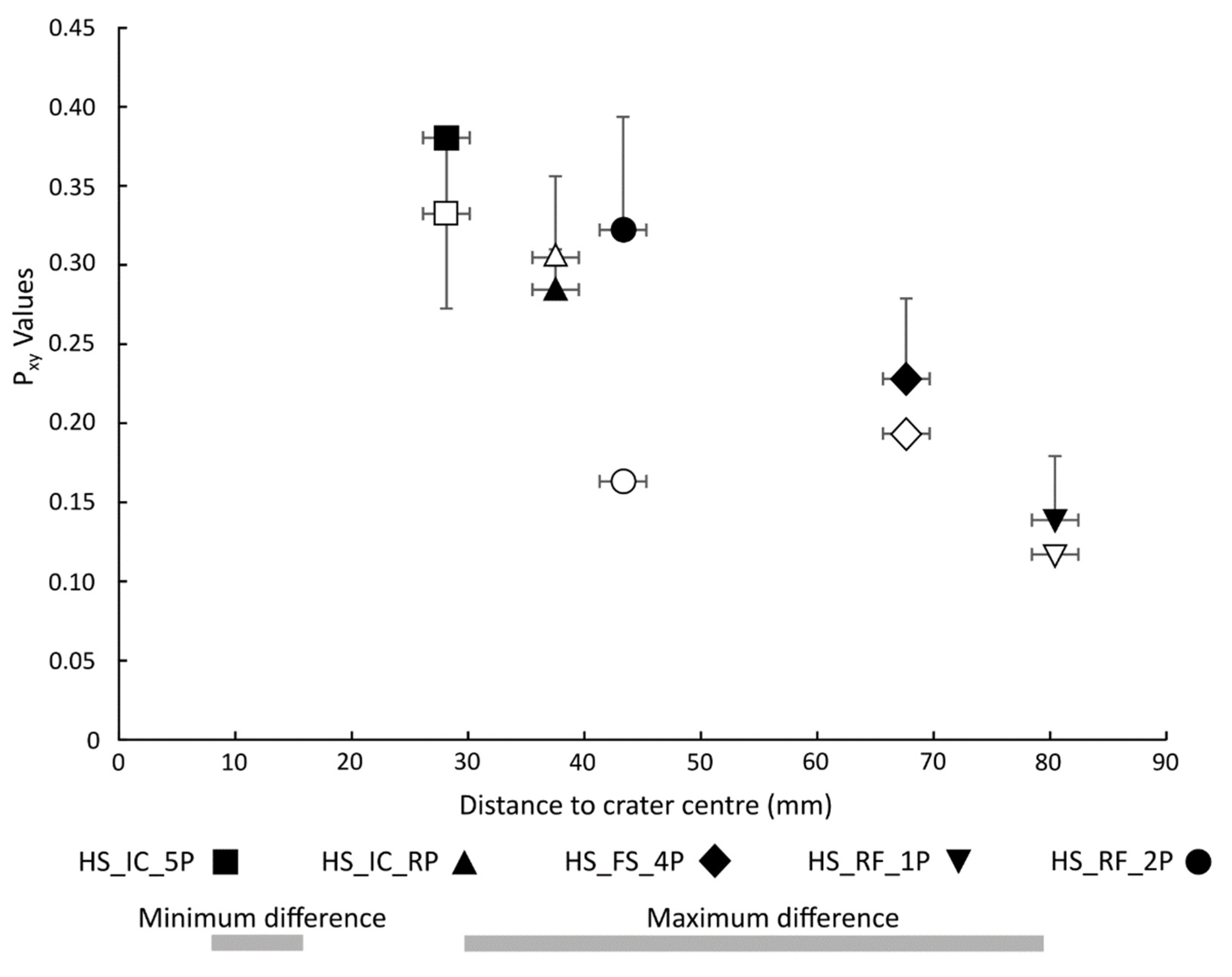 Geosciences 11 00395 g005