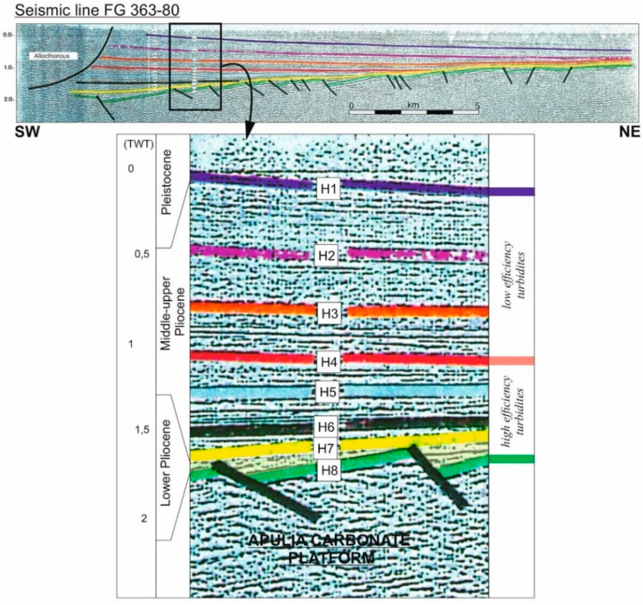 Geosciences 11 00416 g005