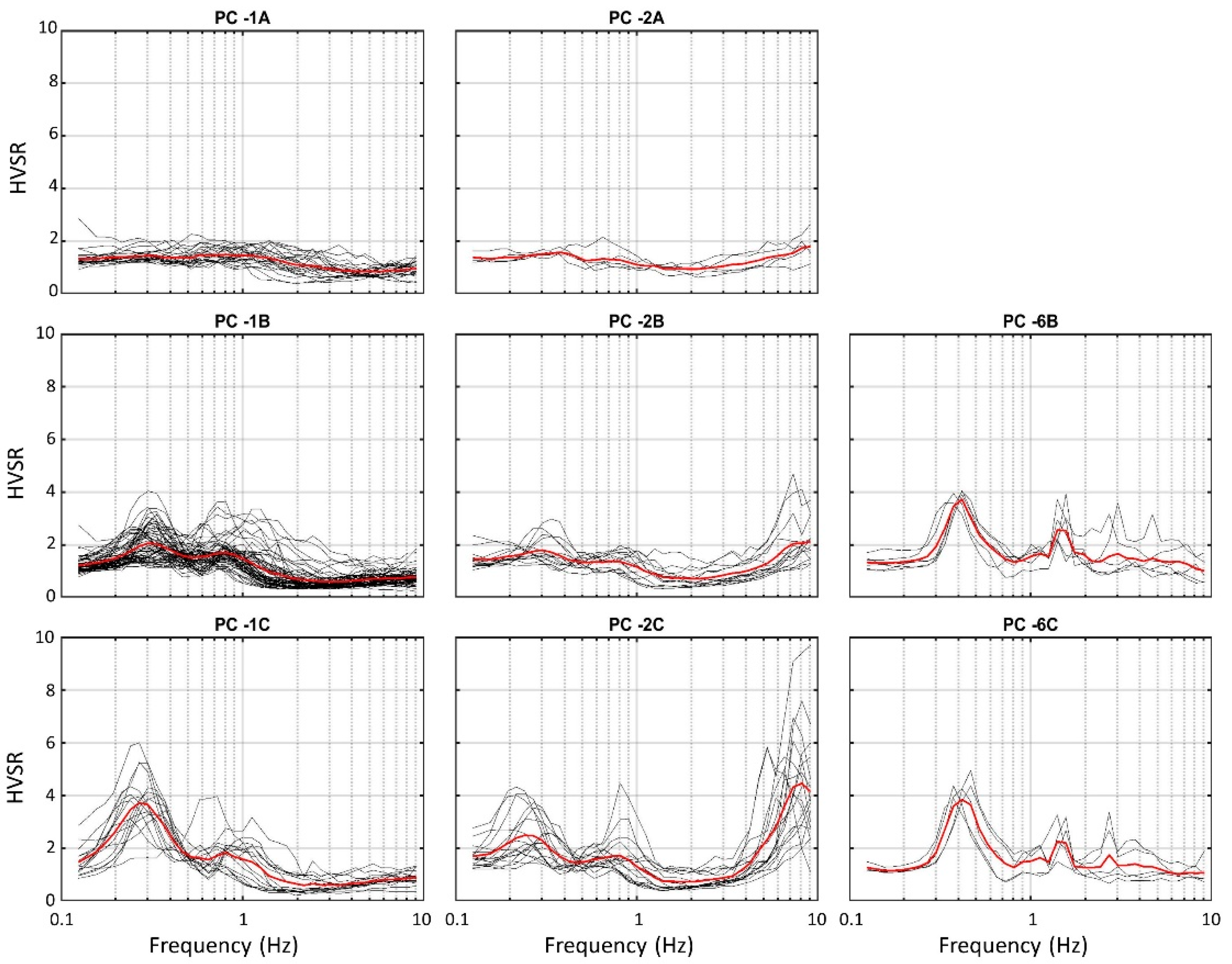 Geosciences 11 00416 g007