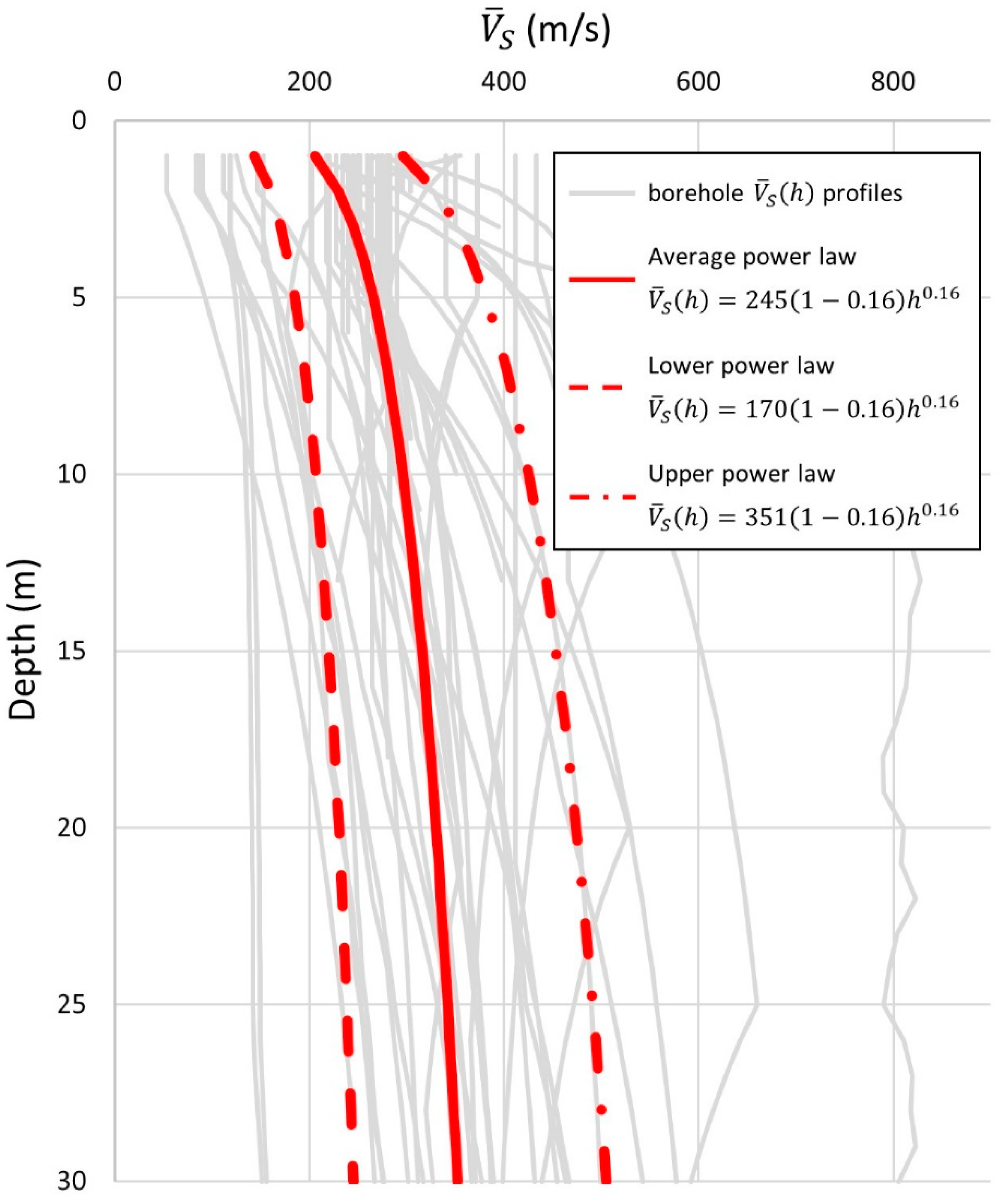 Geosciences 11 00416 g009