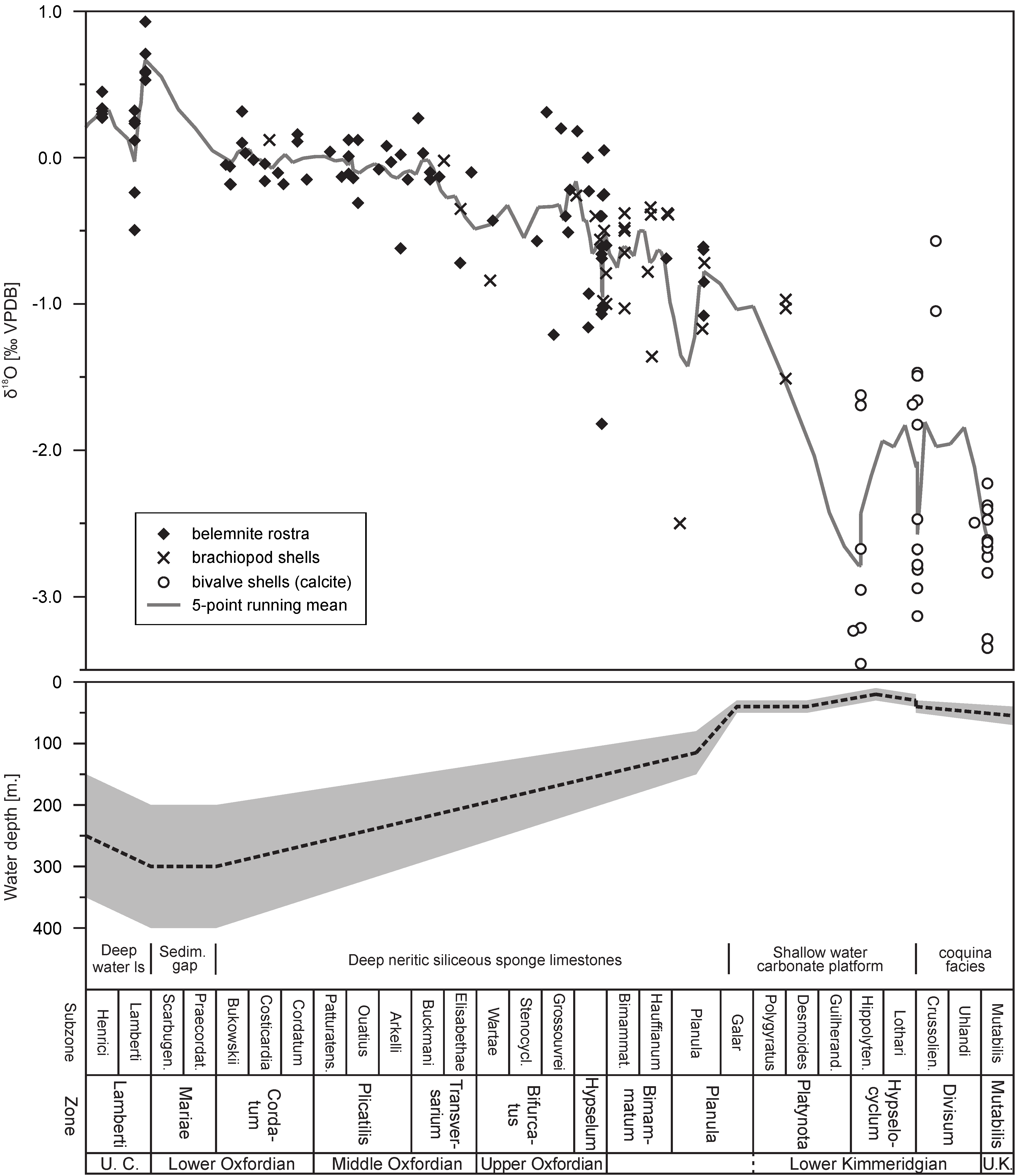 Geosciences 11 00419 g012