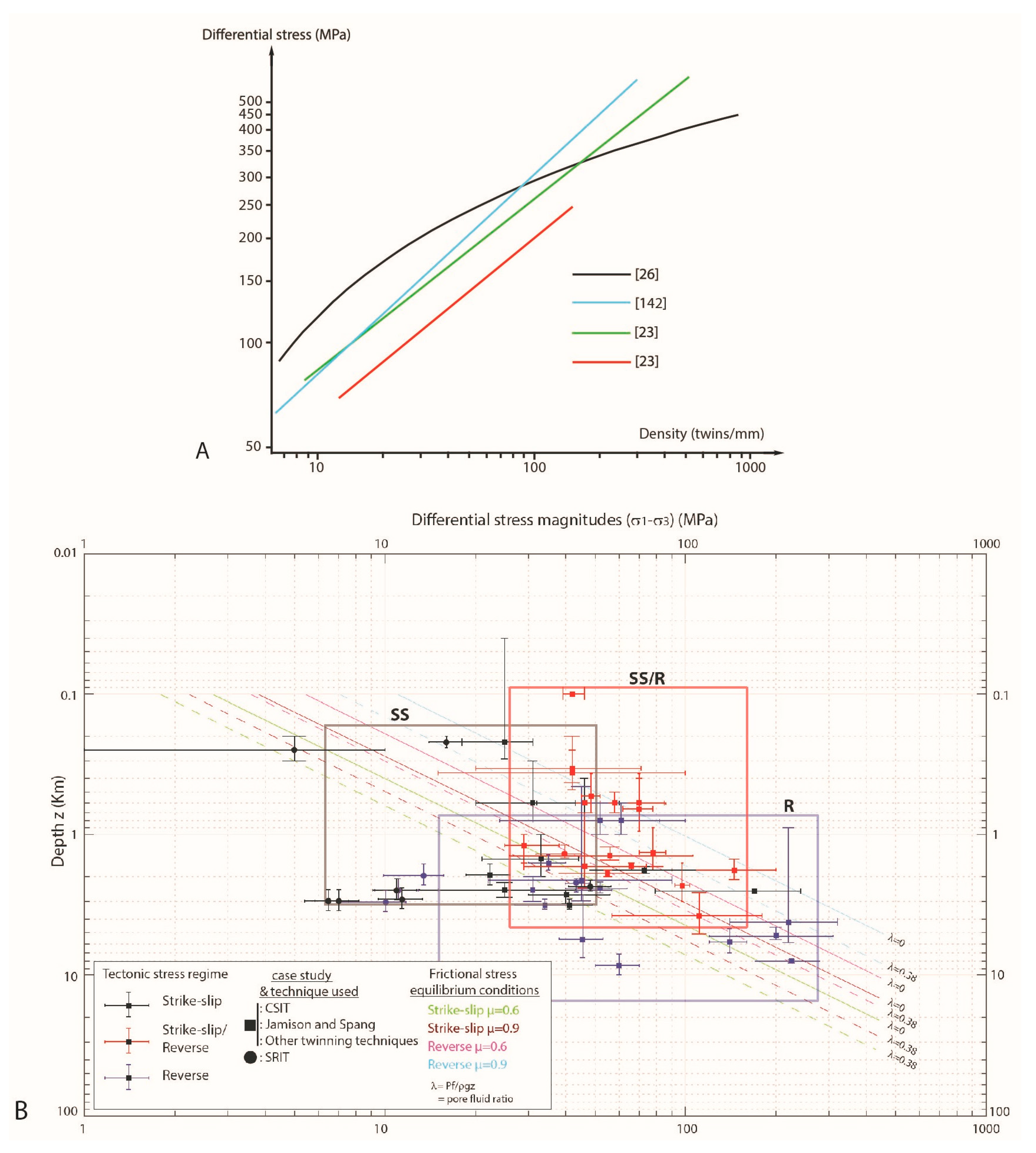 Geosciences 11 00445 g010
