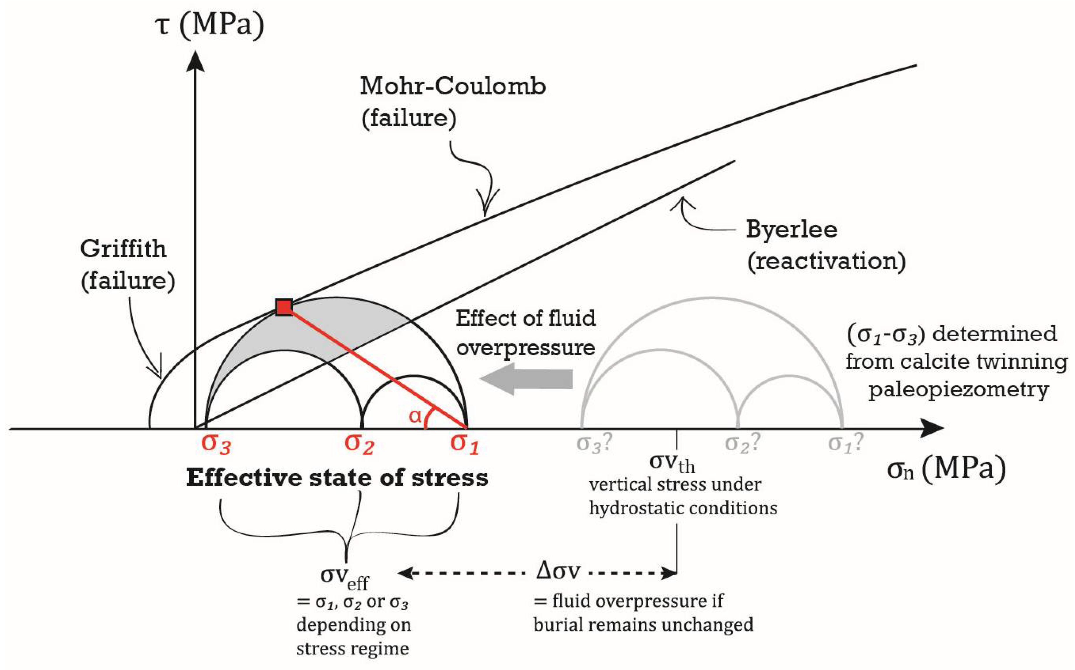 Geosciences 11 00445 g012