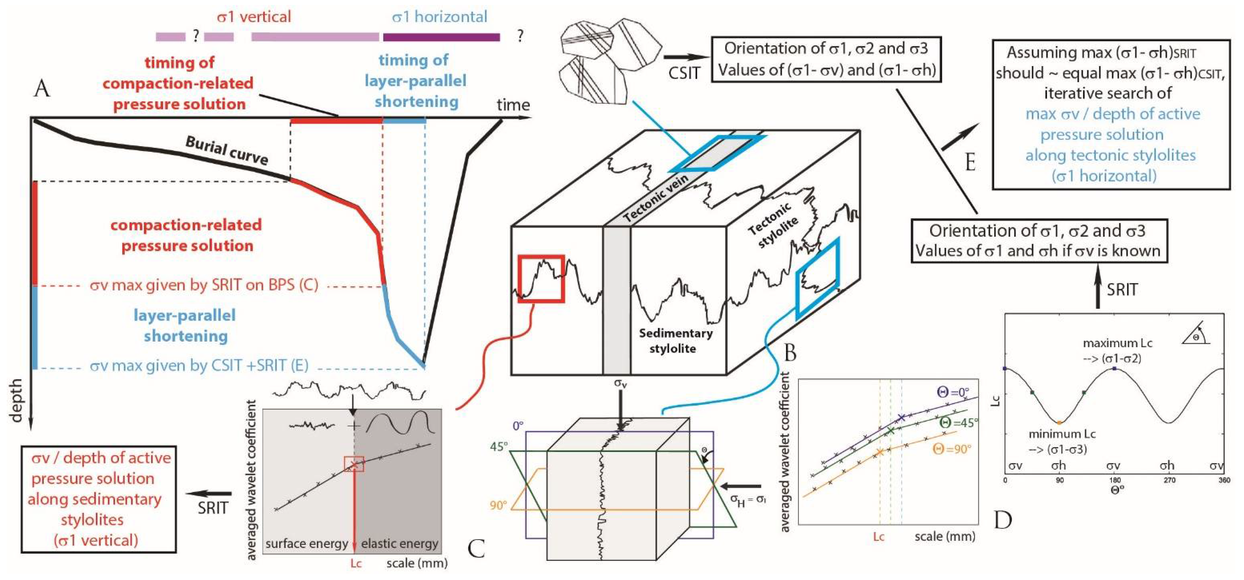 geosciences free full text calcite twin formation measurement and use as stress strain indicators a review of progress over the last decade html