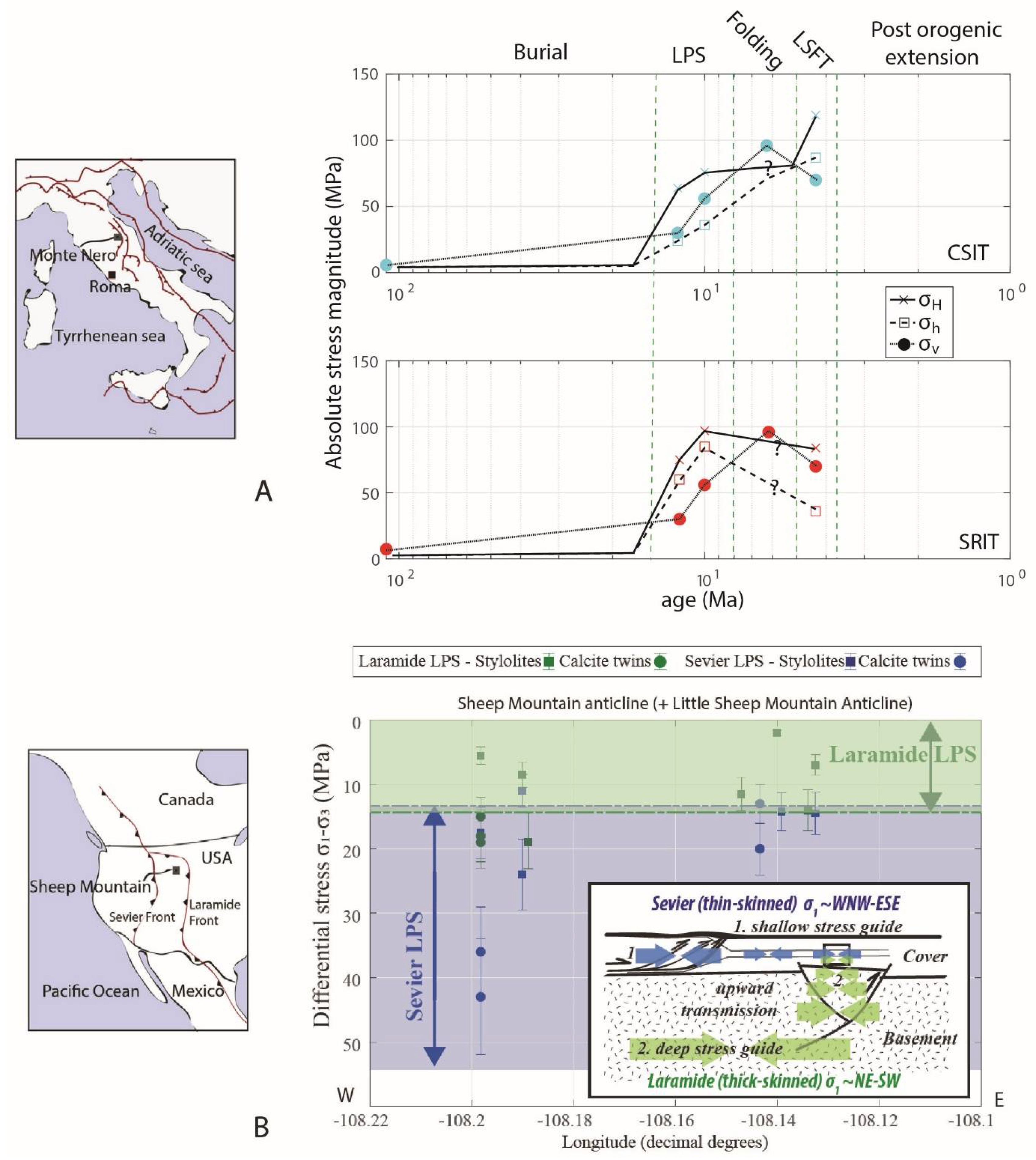 Geosciences 11 00445 g014