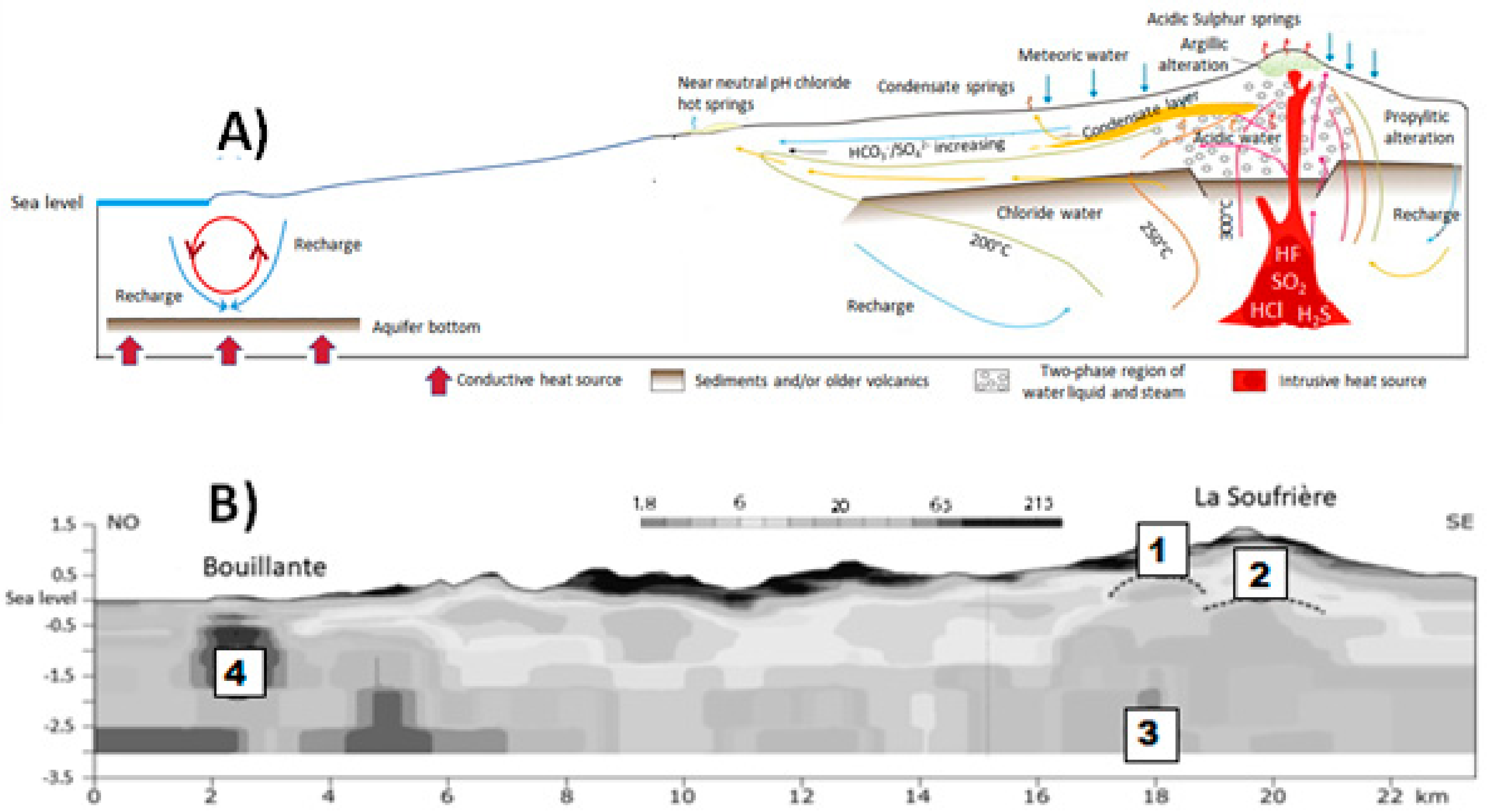 Geosciences 11 00454 g006