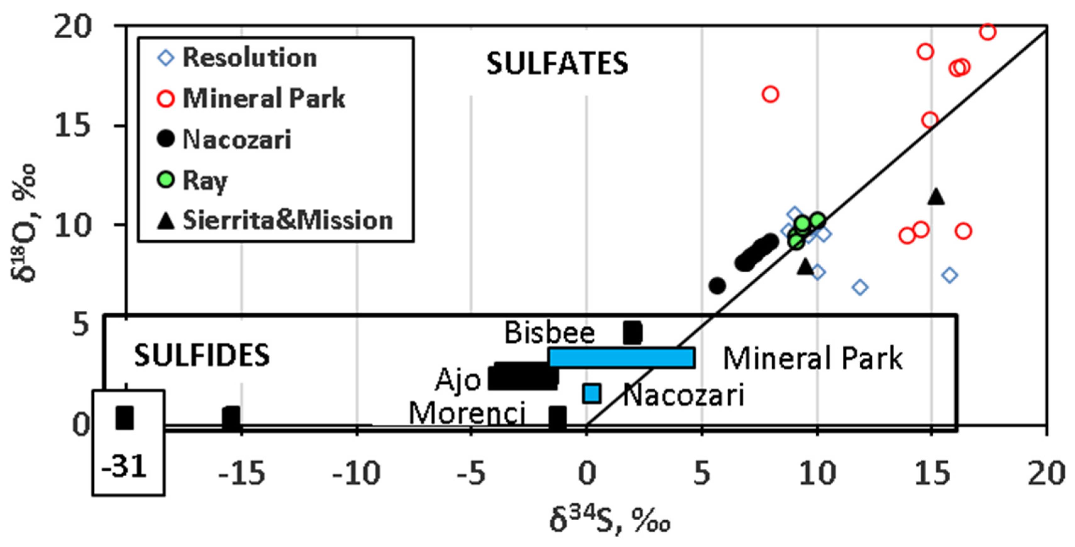 Geosciences 11 00455 g003