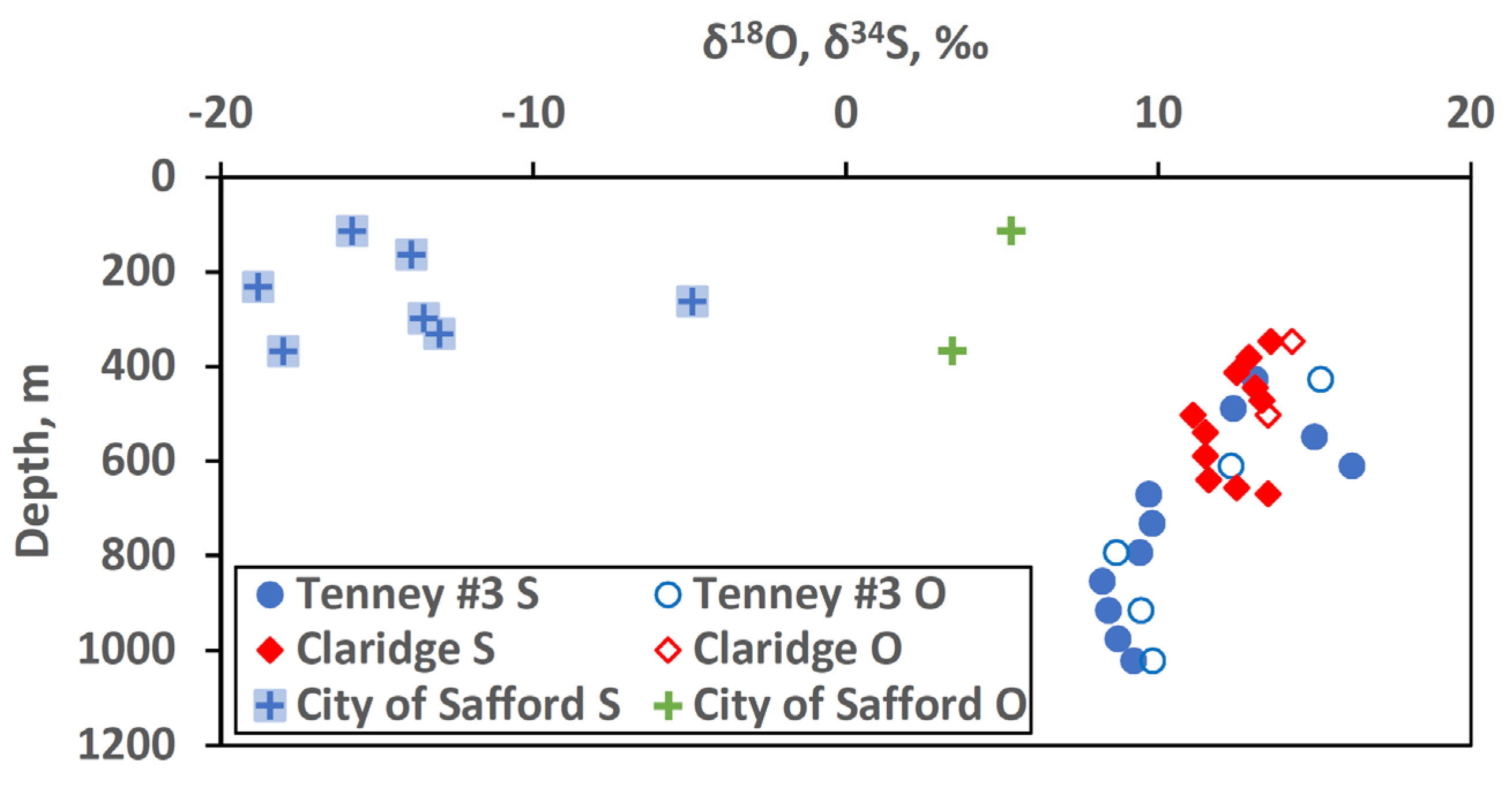 Geosciences 11 00455 g006