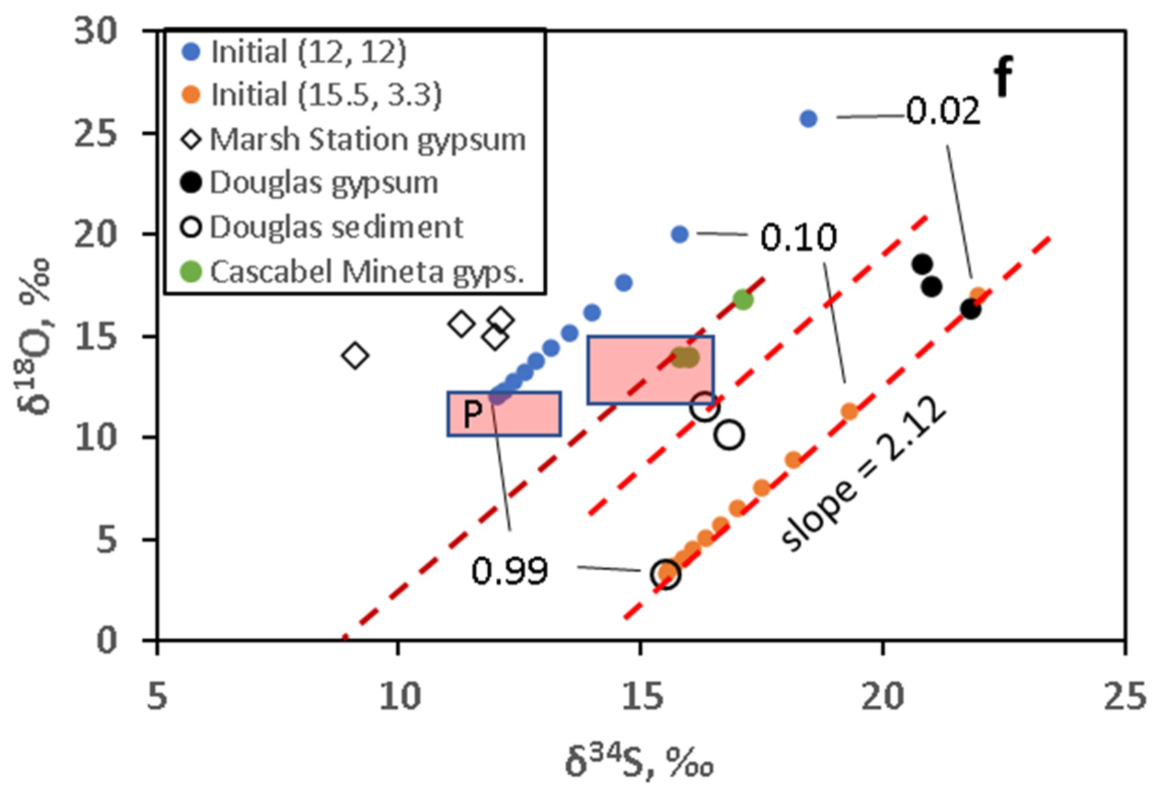 Geosciences 11 00455 g007