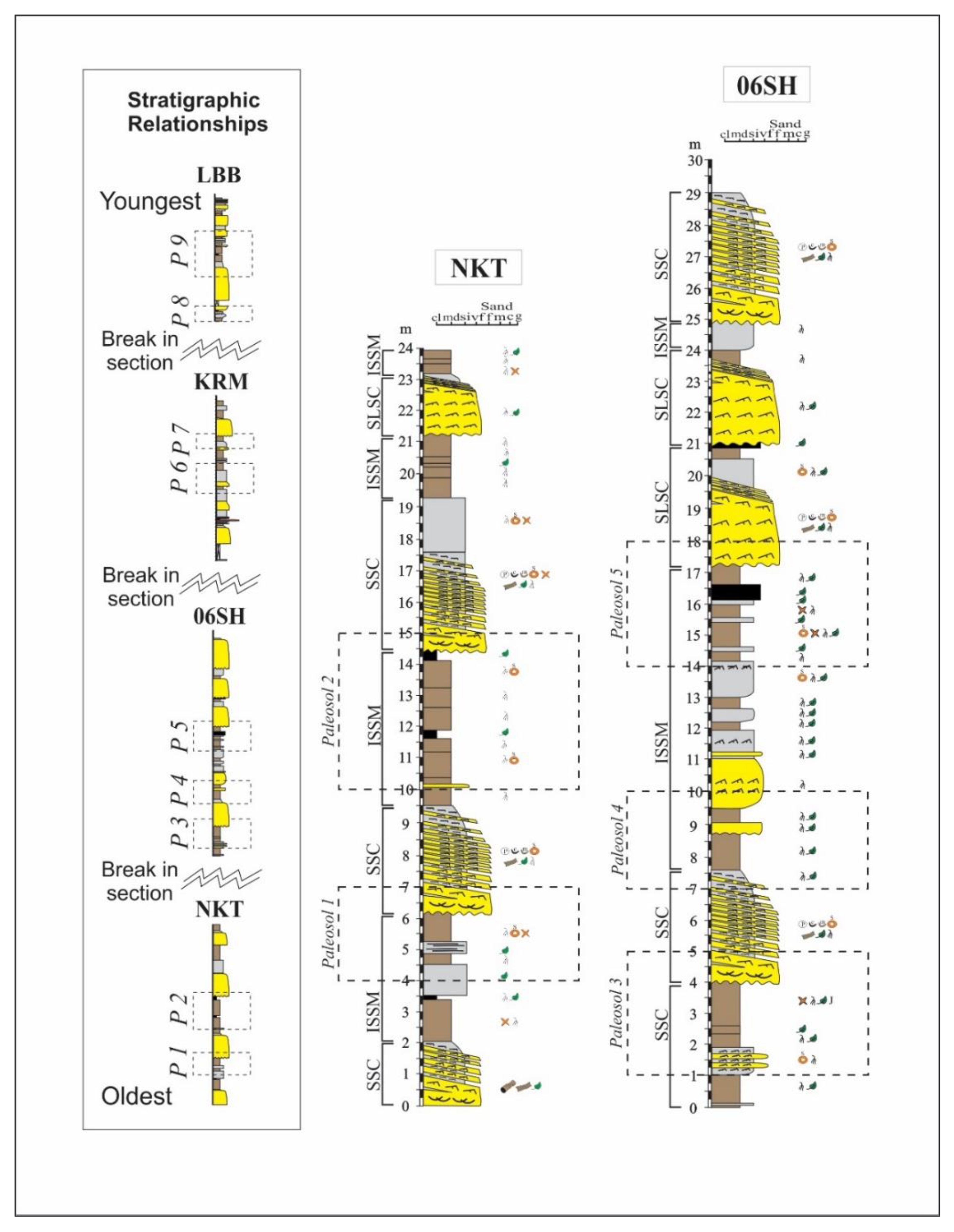 Geosciences 11 00460 g003a