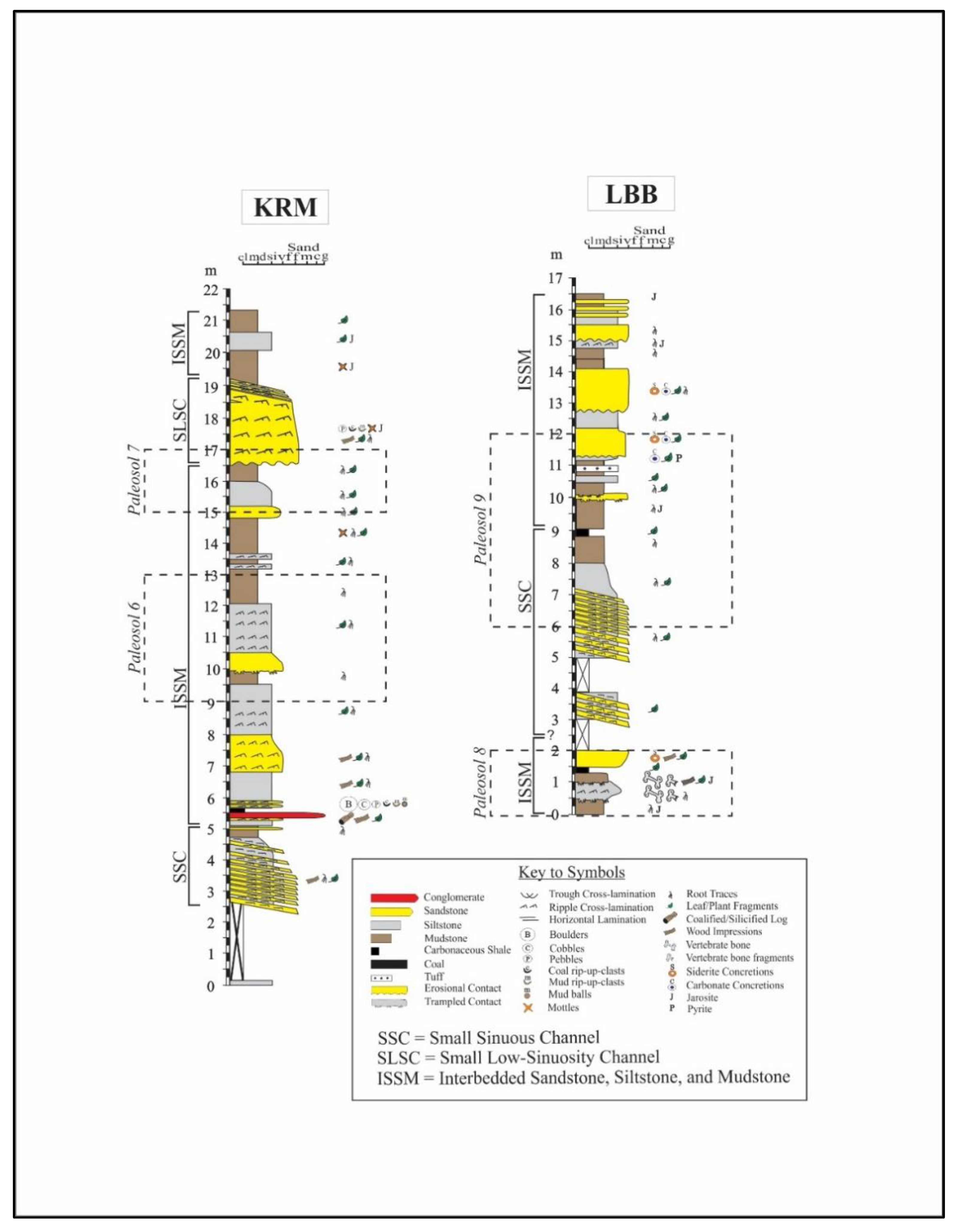 Geosciences 11 00460 g003b