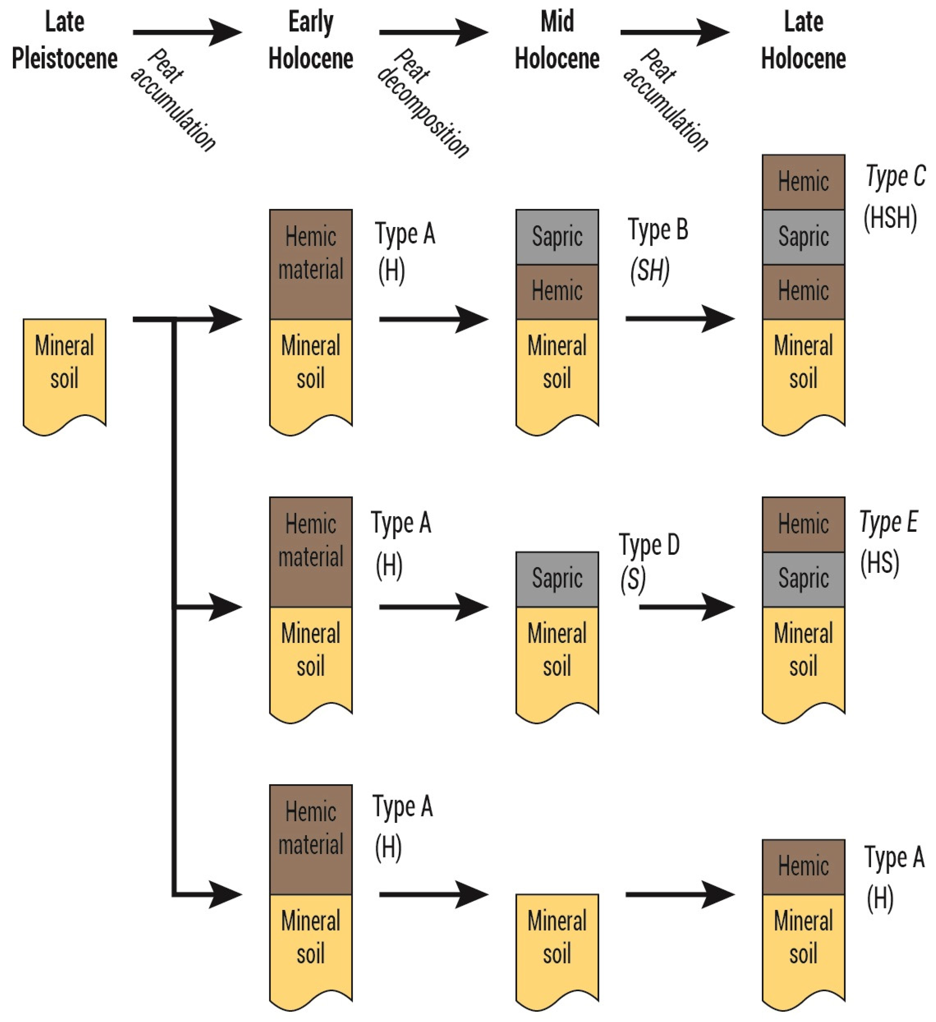 Geosciences 11 00477 g003