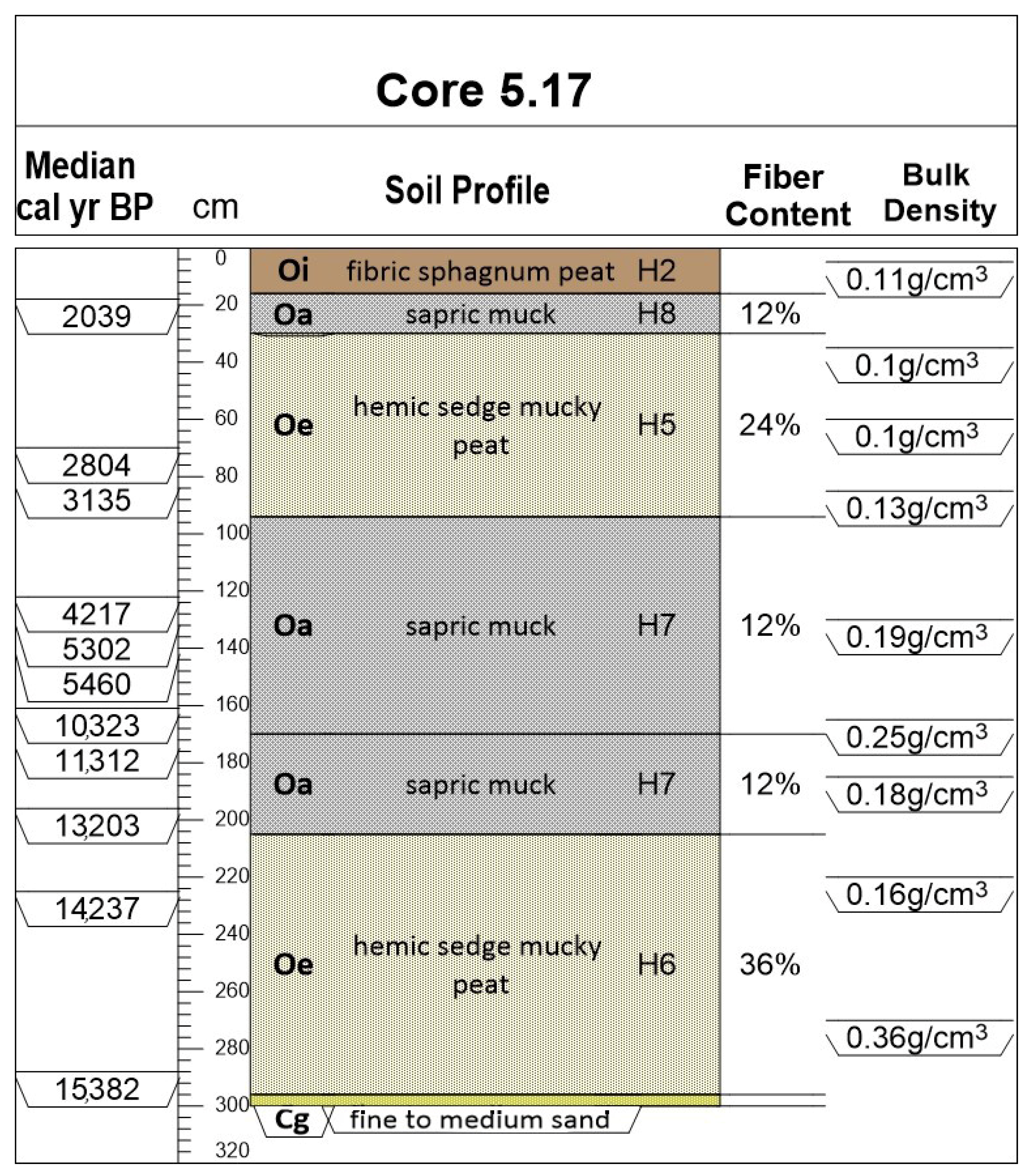 Geosciences 11 00477 g006