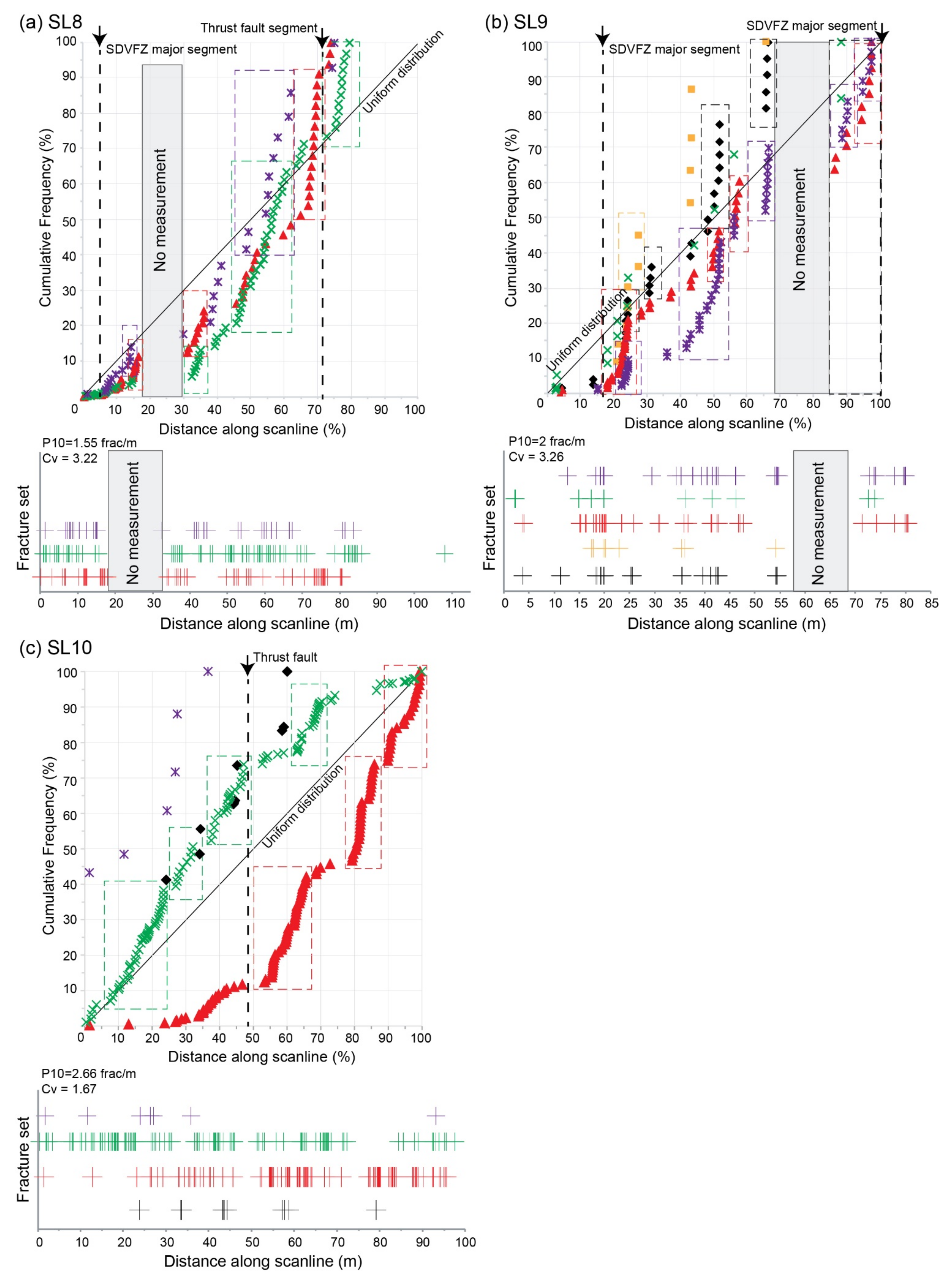 Geosciences 11 00520 g009