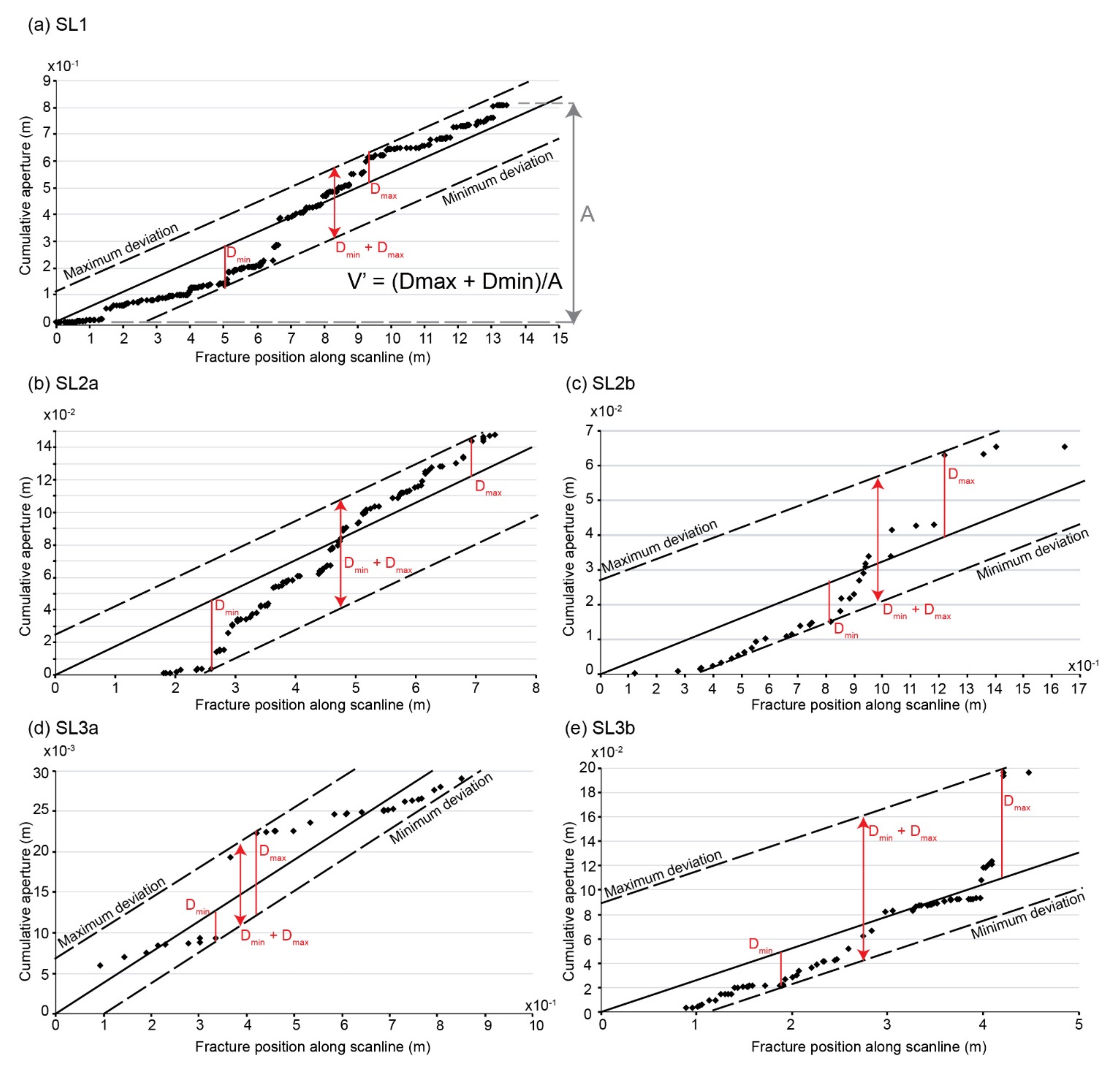Geosciences 11 00520 g010