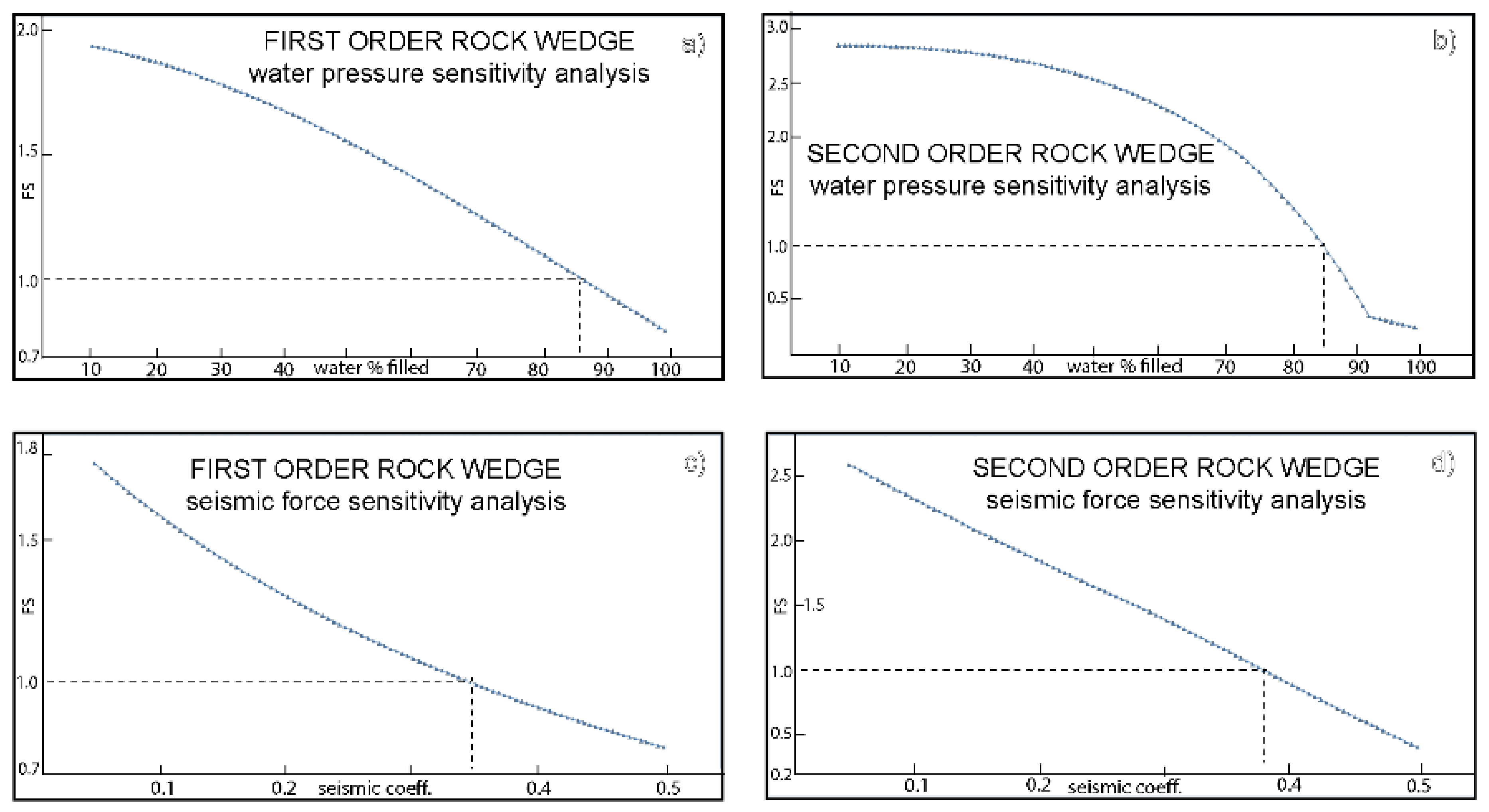 Geosciences 11 00521 g013