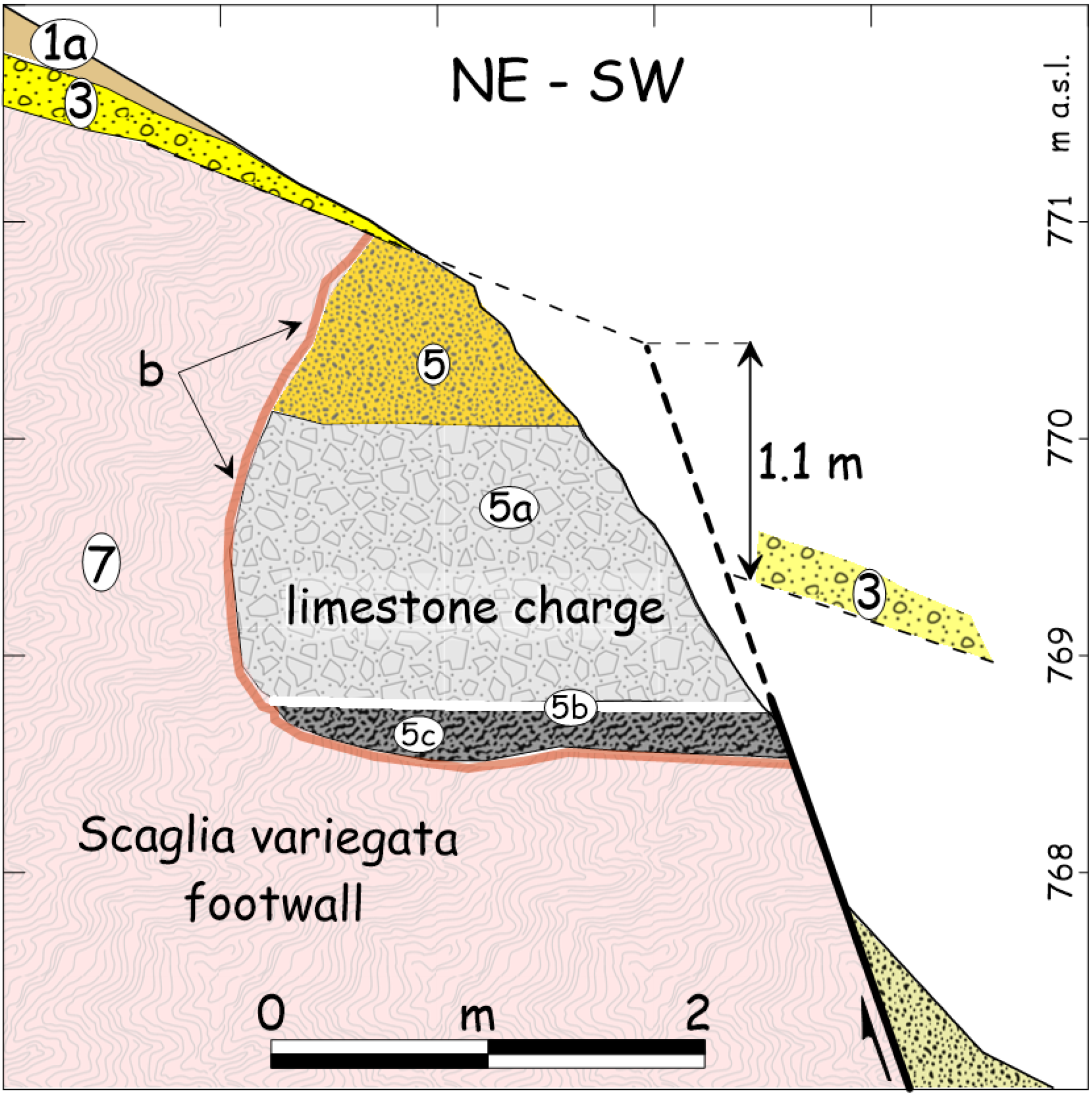 Geosciences | Free Full-Text | Archaeoseismic Evidence of Surface Faulting  in 1703 Norcia Earthquake (Central Italian Apennines, Mw 6.9) | HTML