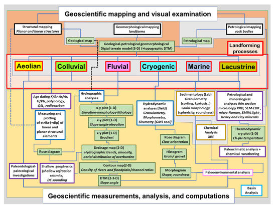 Geosciences, Free Full-Text