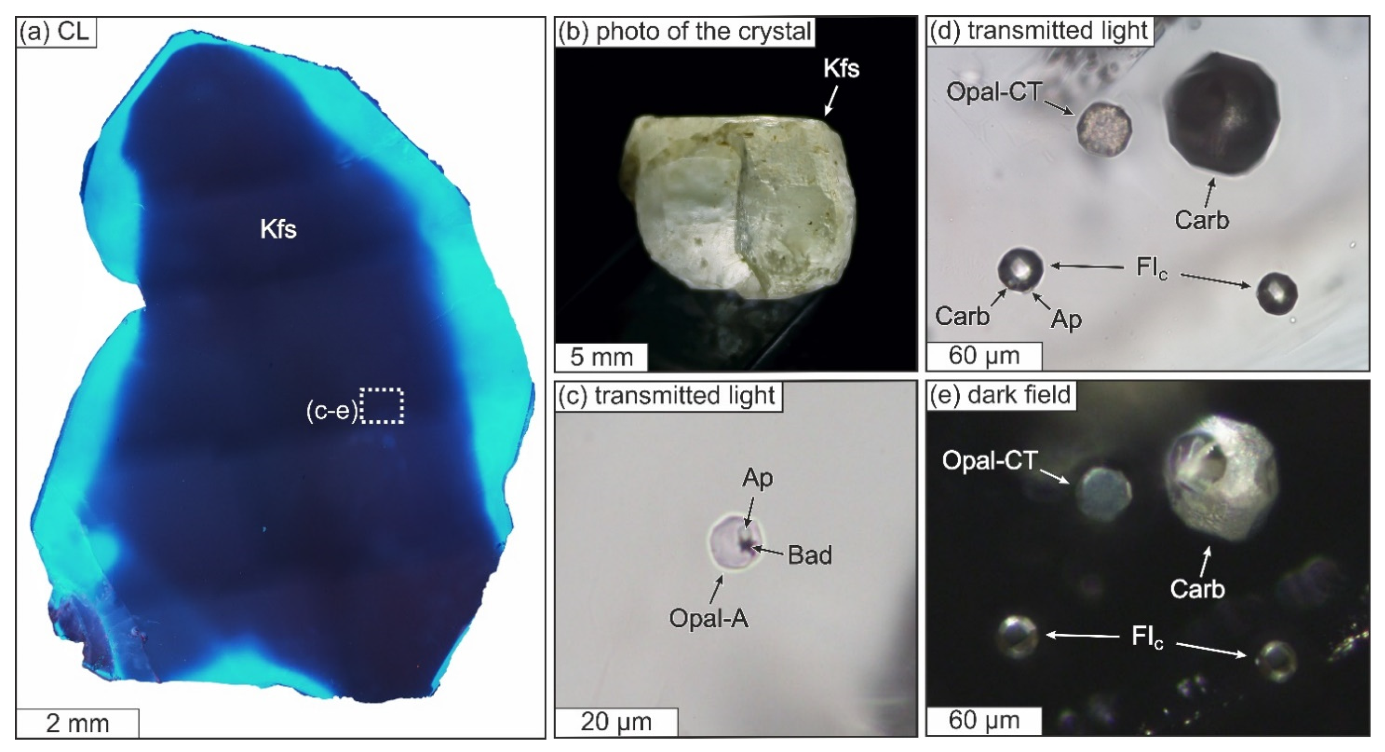 Geosciences 12 00028 g004