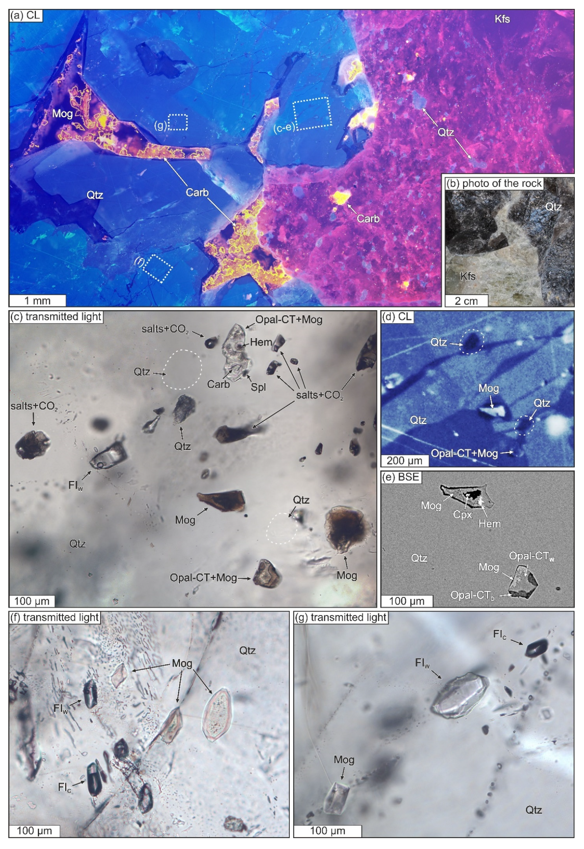 Geosciences 12 00028 g005