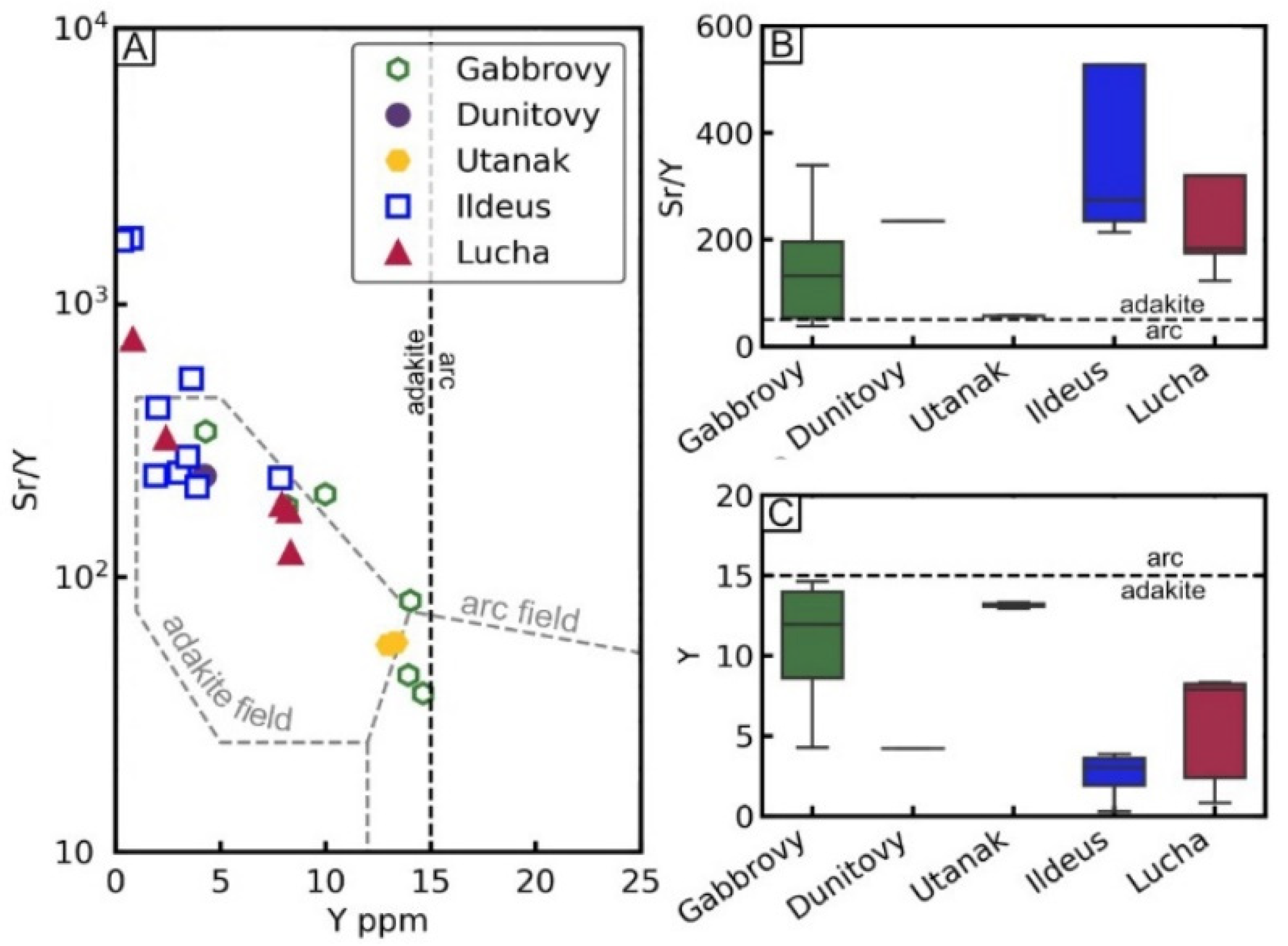 Geosciences 12 00029 g010