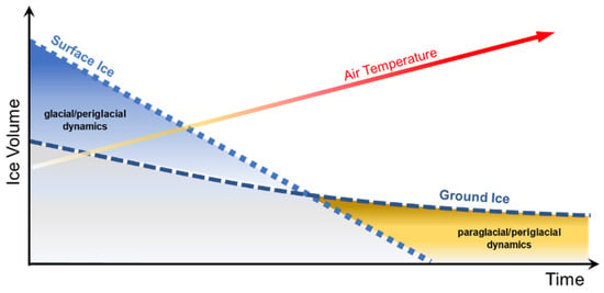 https://www.mdpi.com/geosciences/geosciences-12-00048/article_deploy/html/images/geosciences-12-00048-g001-550.jpg