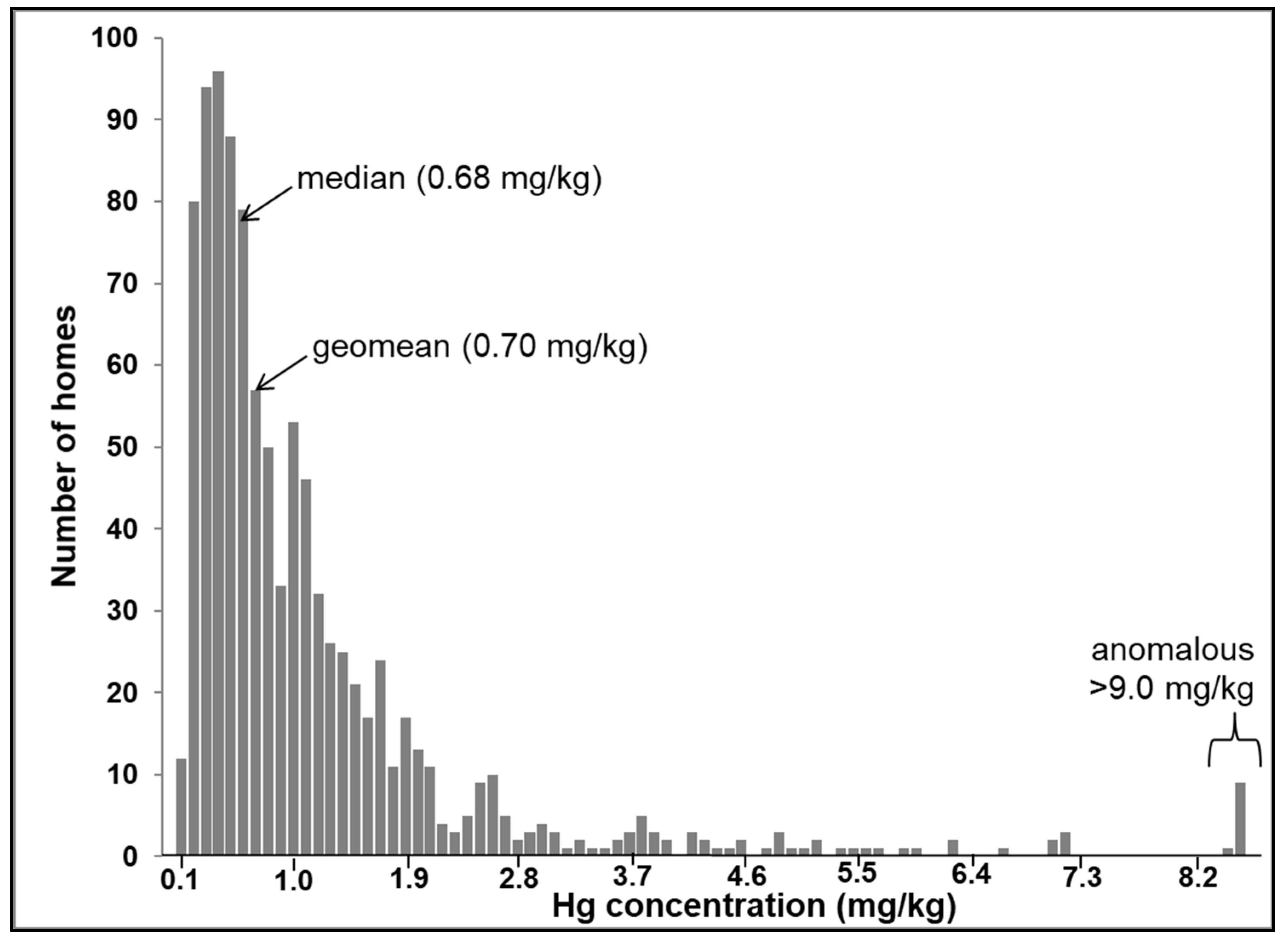 Geosciences 12 00052 g003
