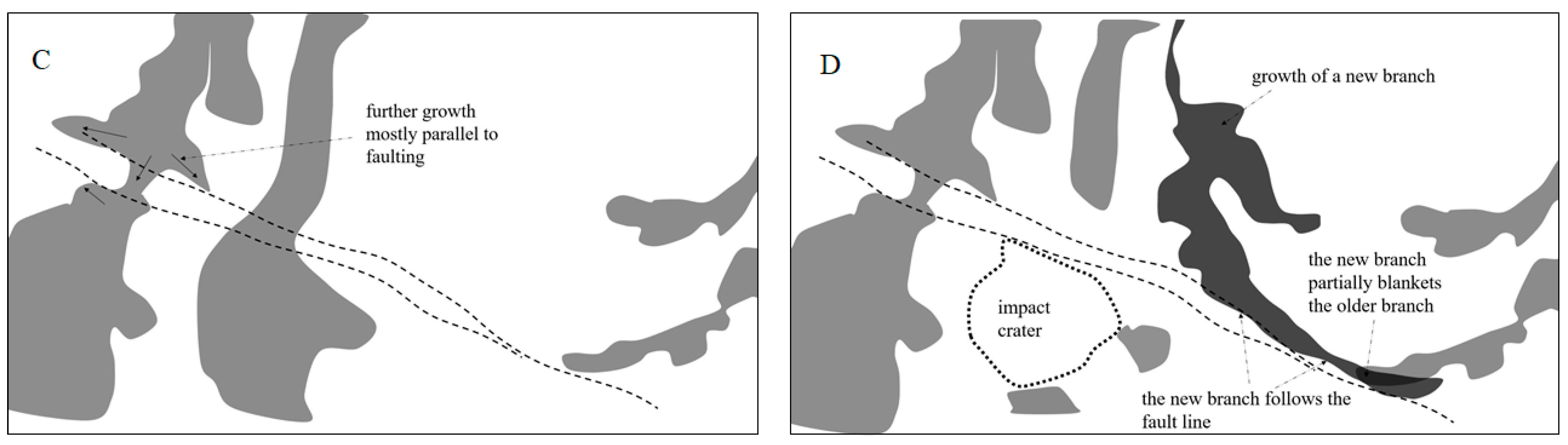 Geosciences 12 00053 g015b