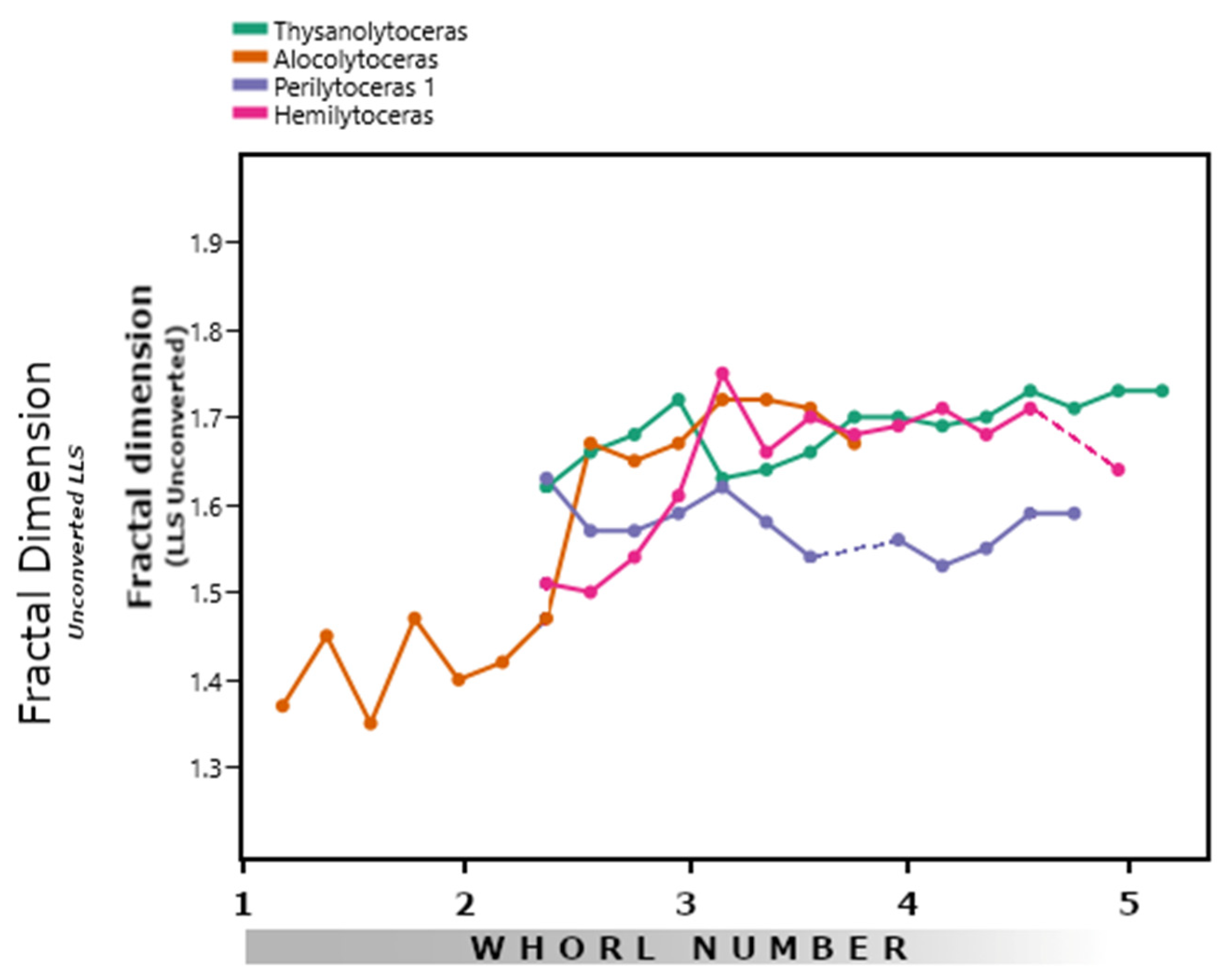Geosciences 12 00066 g003
