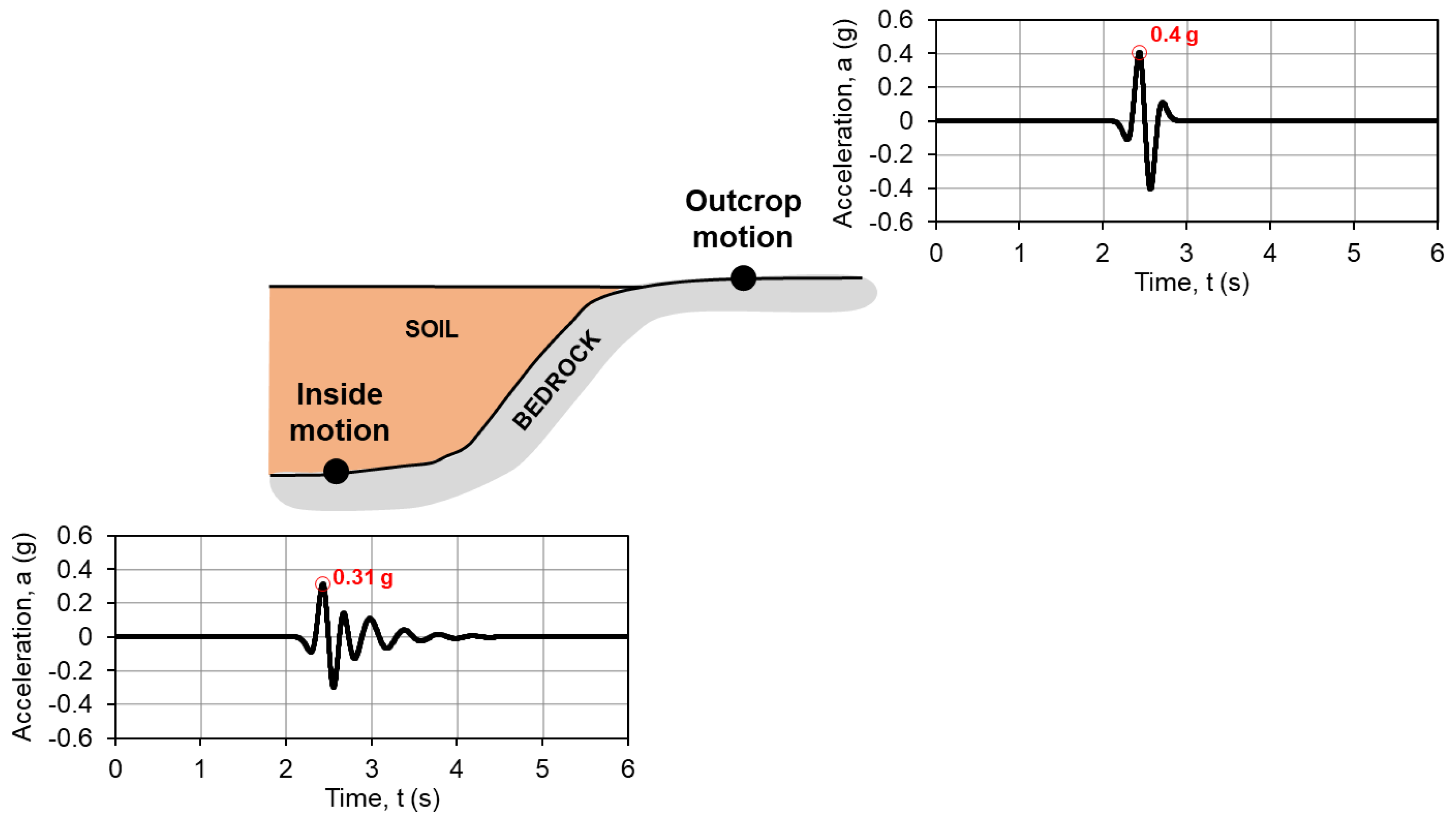 Geosciences | Free Full-Text | Defining The Boundary Conditions For ...