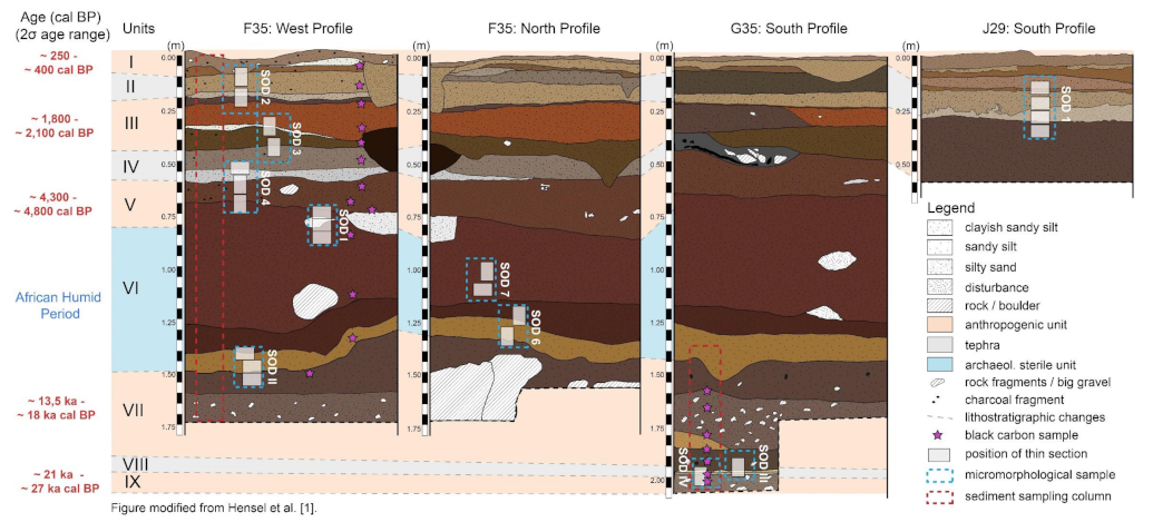 Geosciences 12 00092 g003