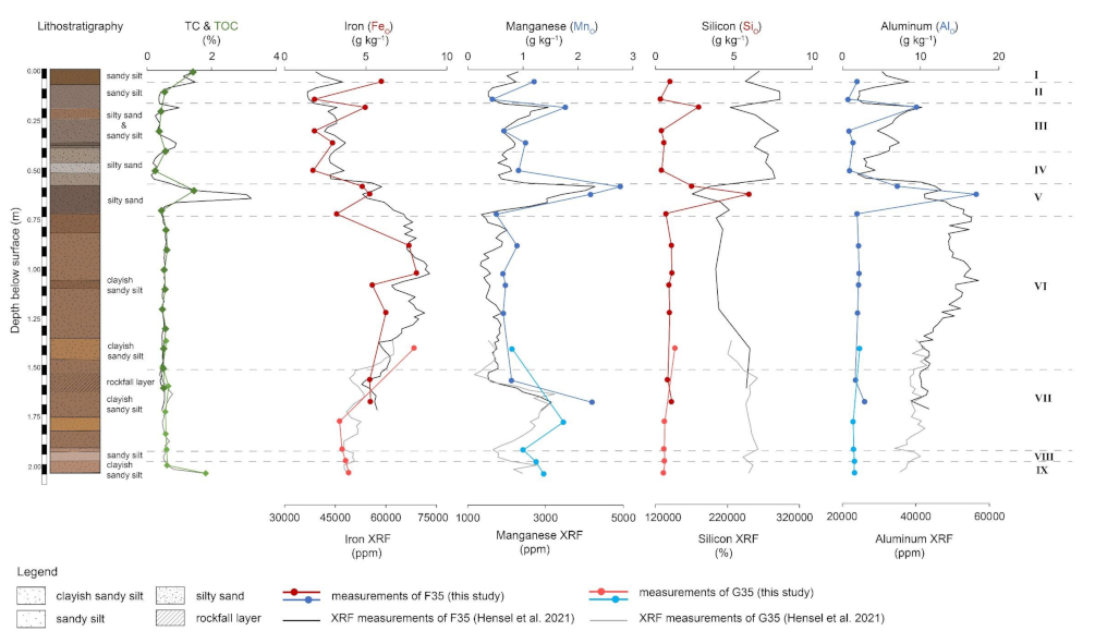 Geosciences 12 00092 g010