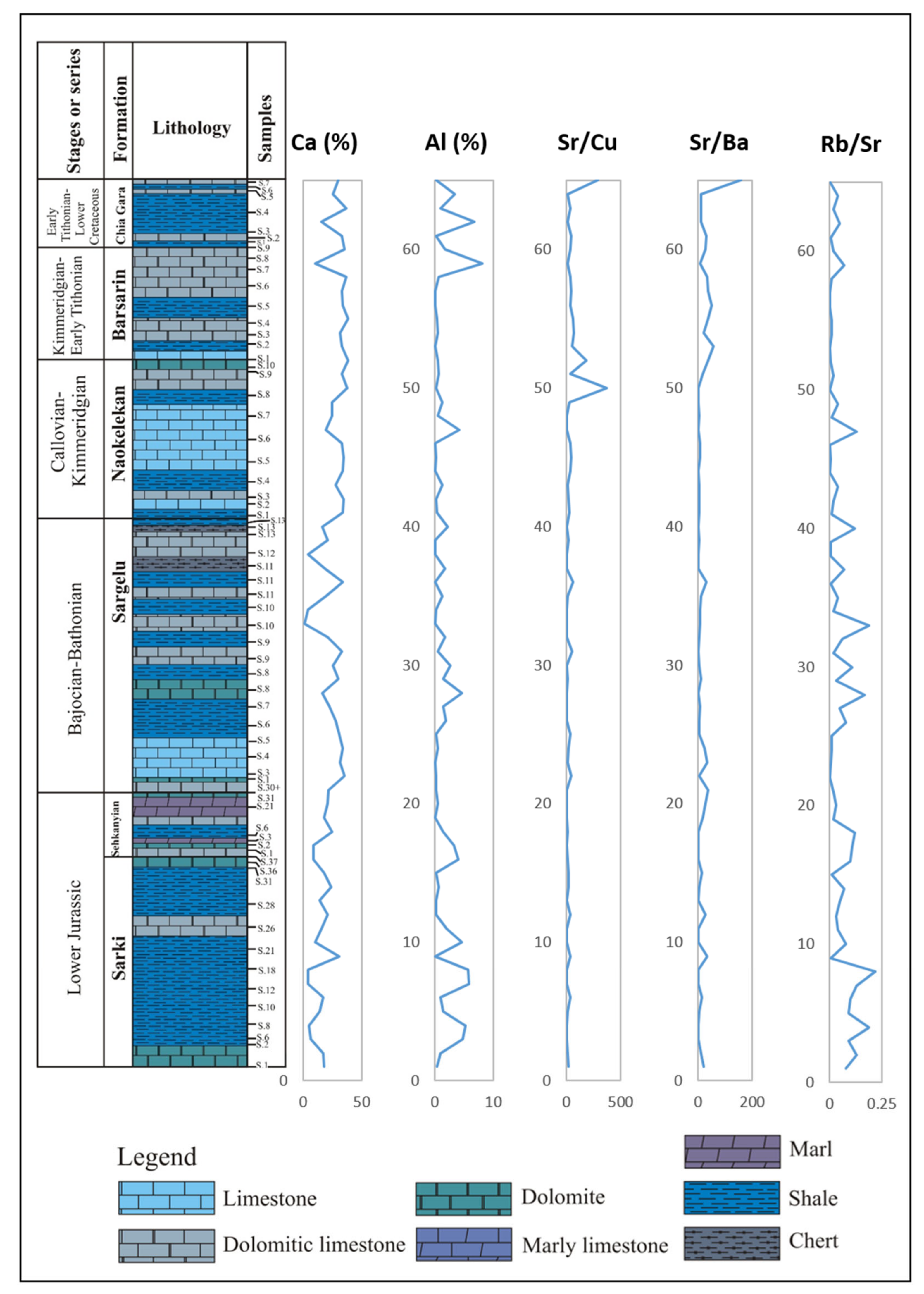 Geosciences 12 00094 g006