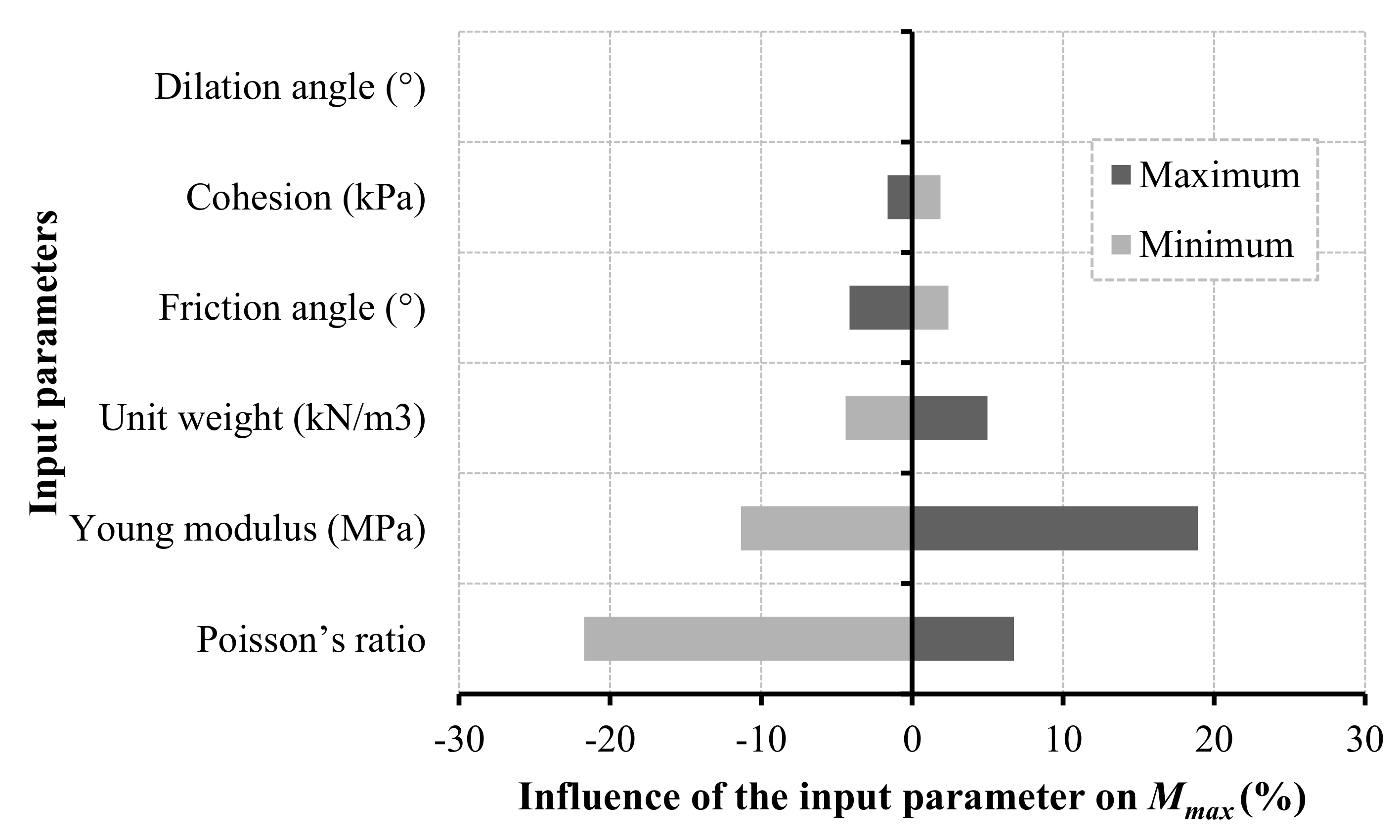 Geosciences 12 00097 g007