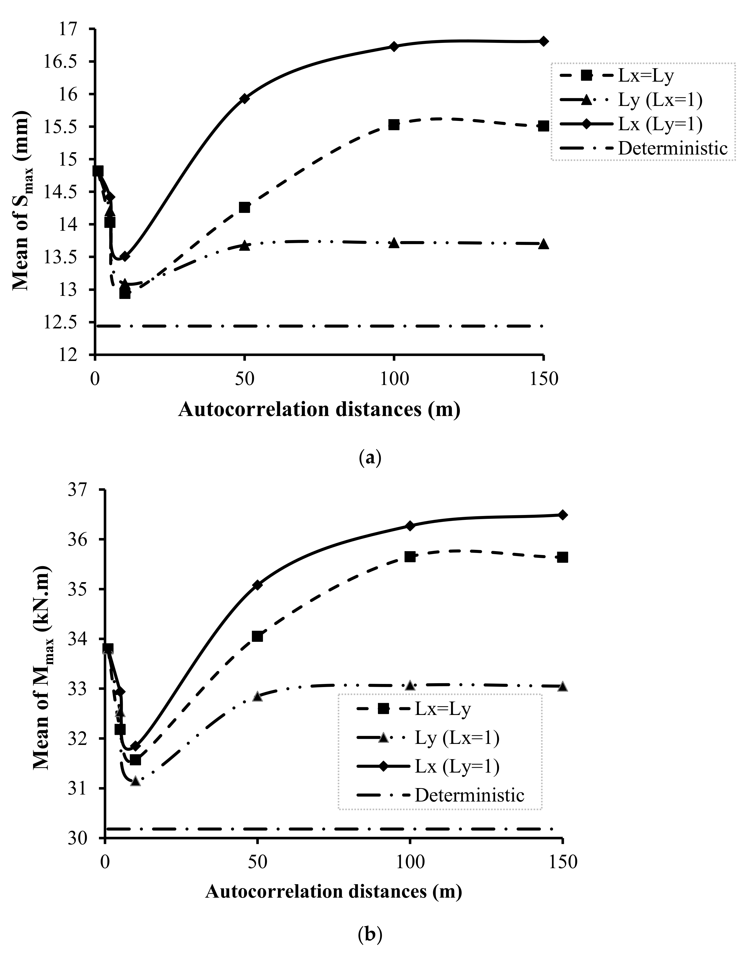 Geosciences 12 00097 g012