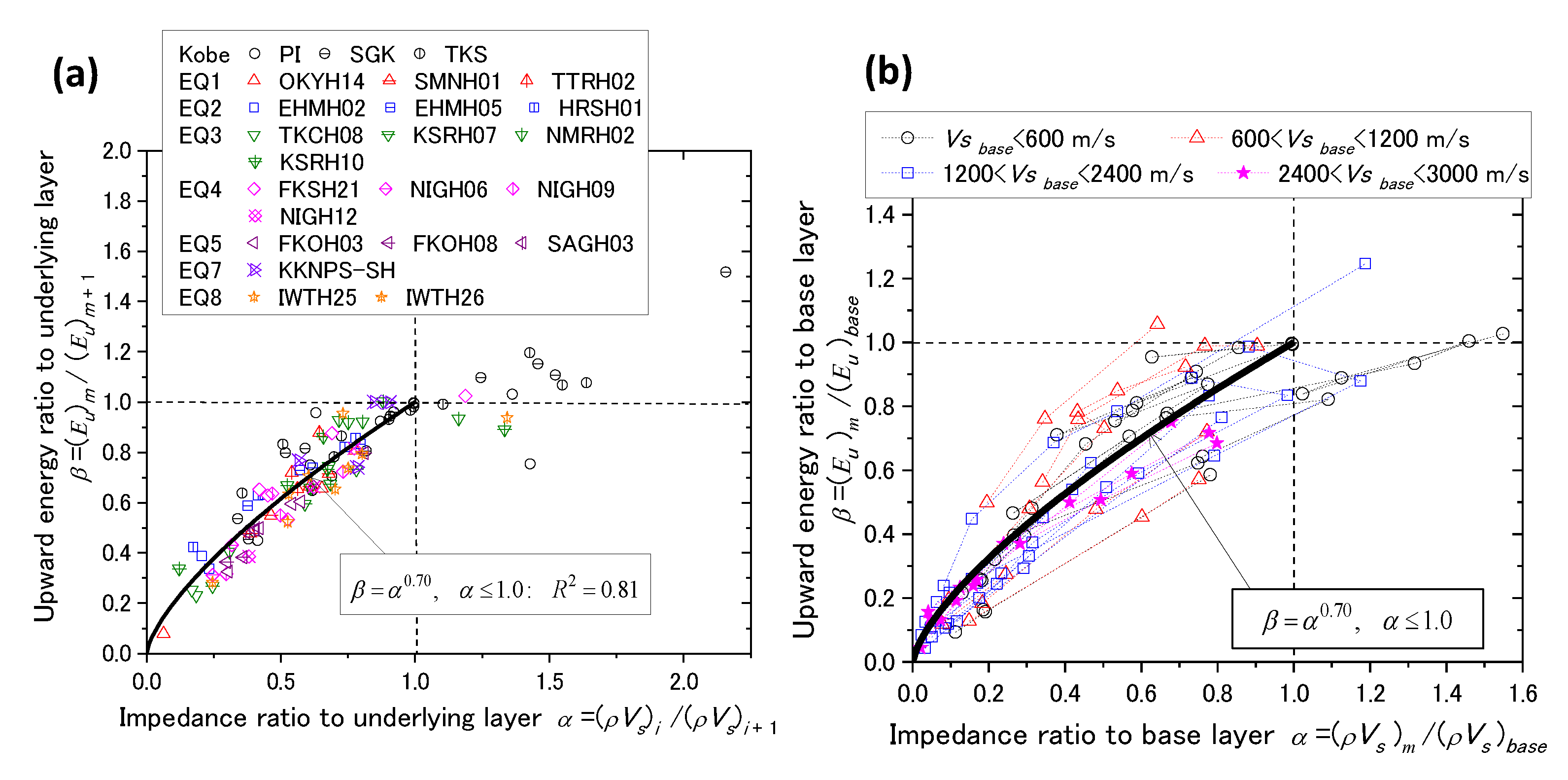 Geosciences | Free Full-Text | Energy Demand in Surface Soils for ...