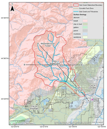 USGS Selects Willamette River Basin as Fourth Integrated Water Science Basin