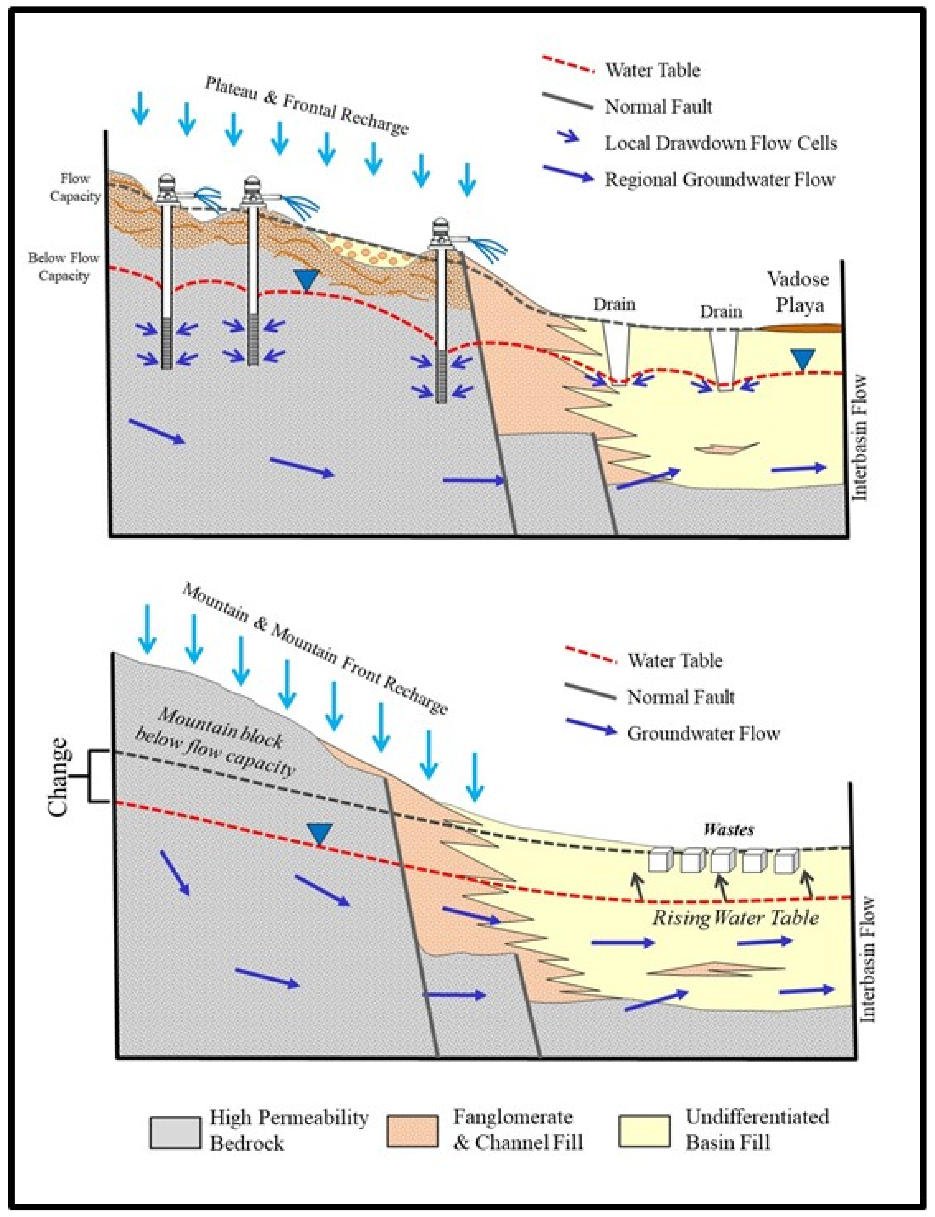 Cancha de terra batida.  Download Scientific Diagram