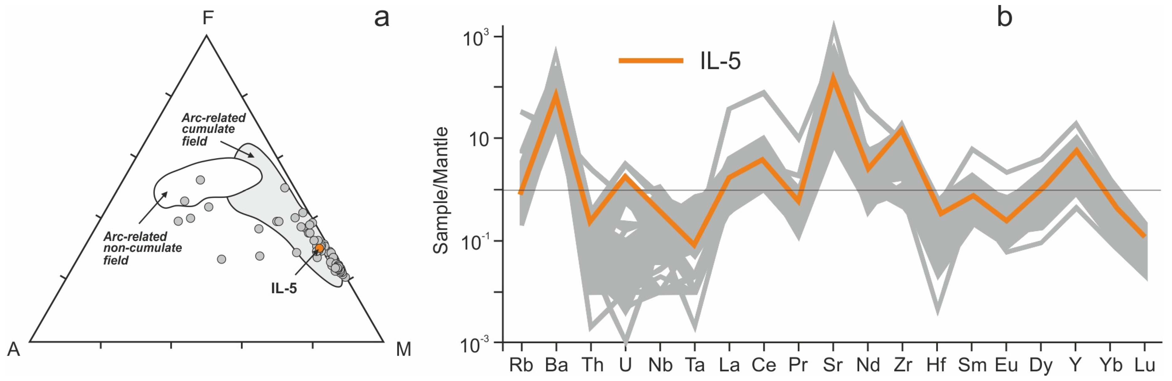 Gold and Gold Alloys :: Total Materia Article