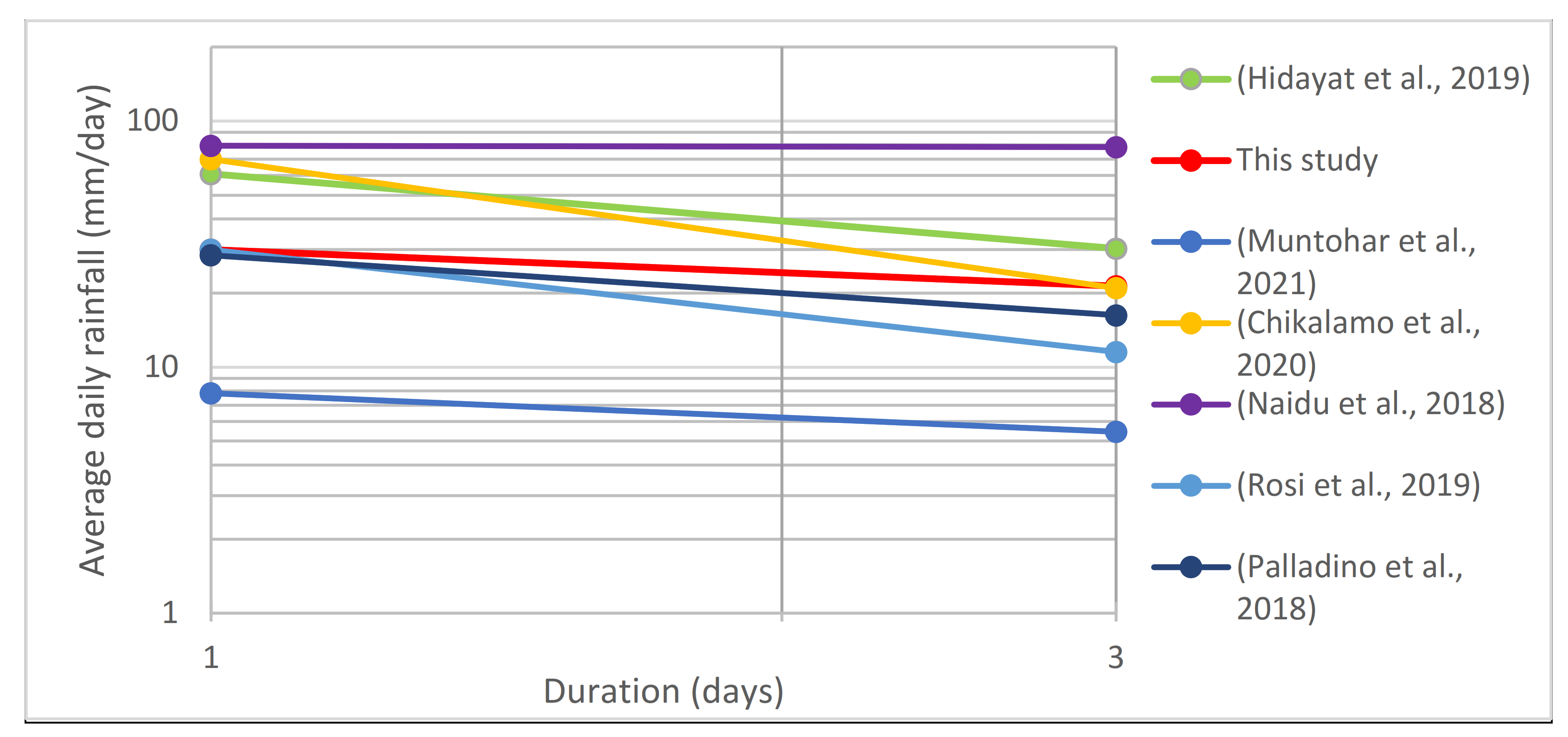 Geosciences 12 00129 g007