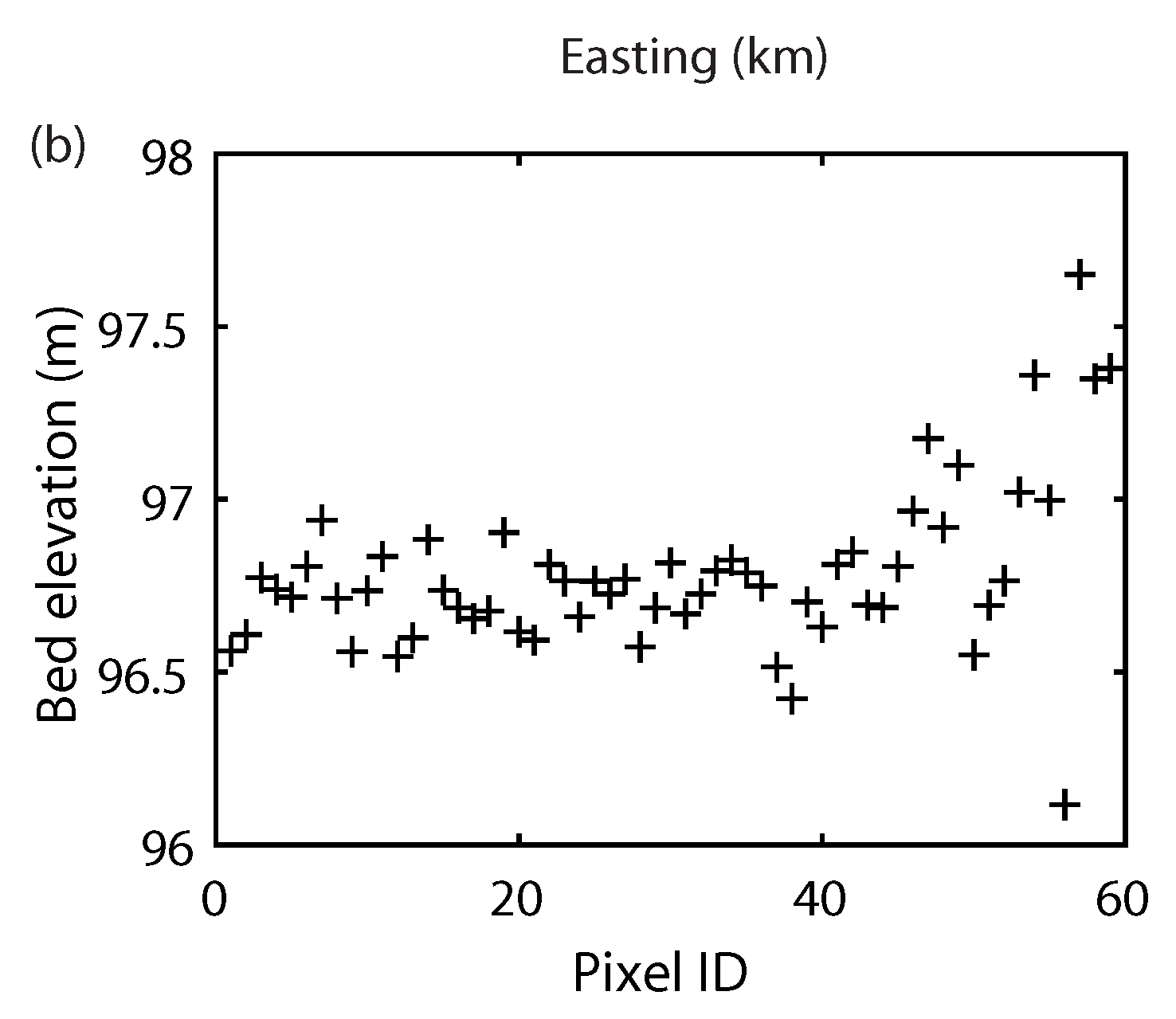 Geosciences 12 00142 g010b
