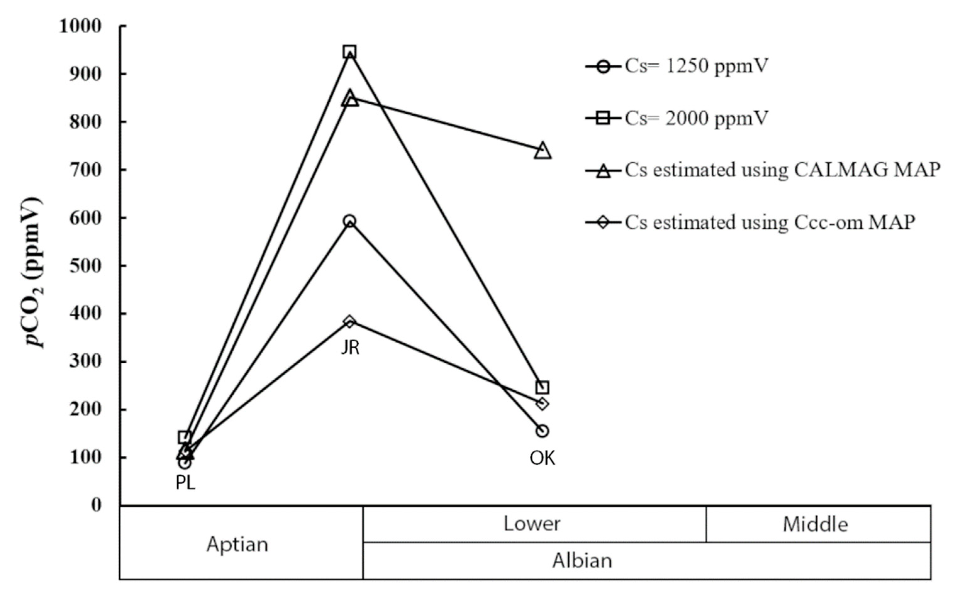 Geosciences 12 00148 g005